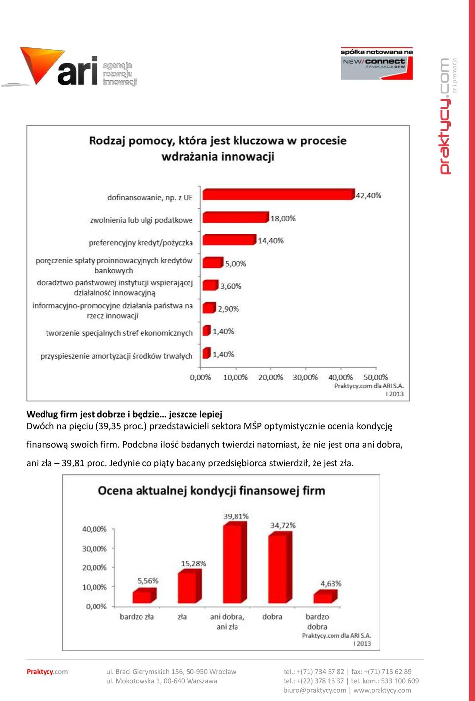 firm. Podobna ilość badanych twierdzi natomiast, że nie jest ona ani dobra,