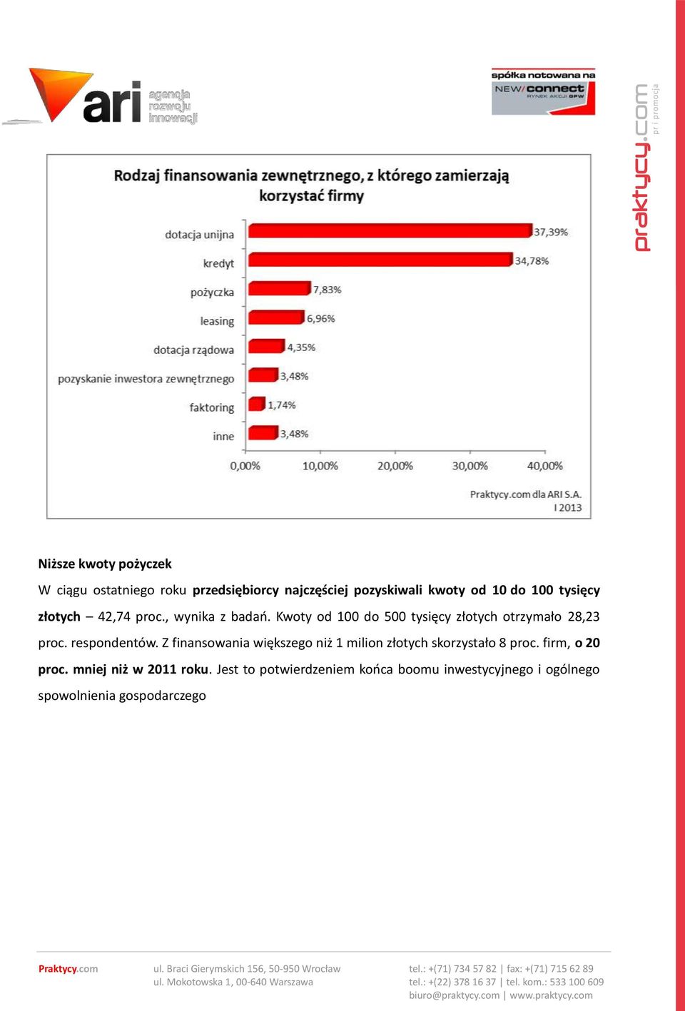 respondentów. Z finansowania większego niż 1 milion złotych skorzystało 8 proc. firm, o 20 proc.