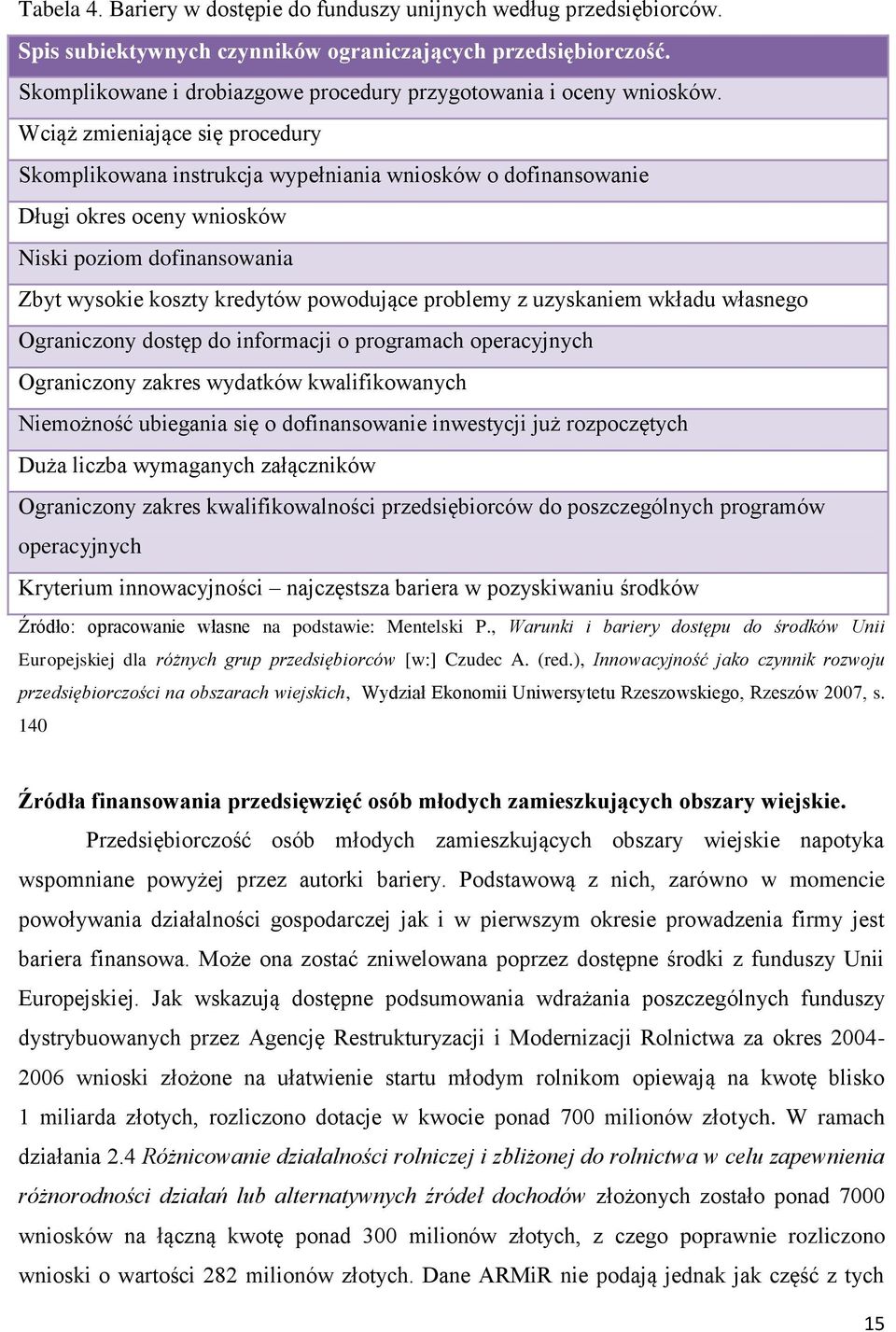 Wciąż zmieniające się procedury Skomplikowana instrukcja wypełniania wniosków o dofinansowanie Długi okres oceny wniosków Niski poziom dofinansowania Zbyt wysokie koszty kredytów powodujące problemy