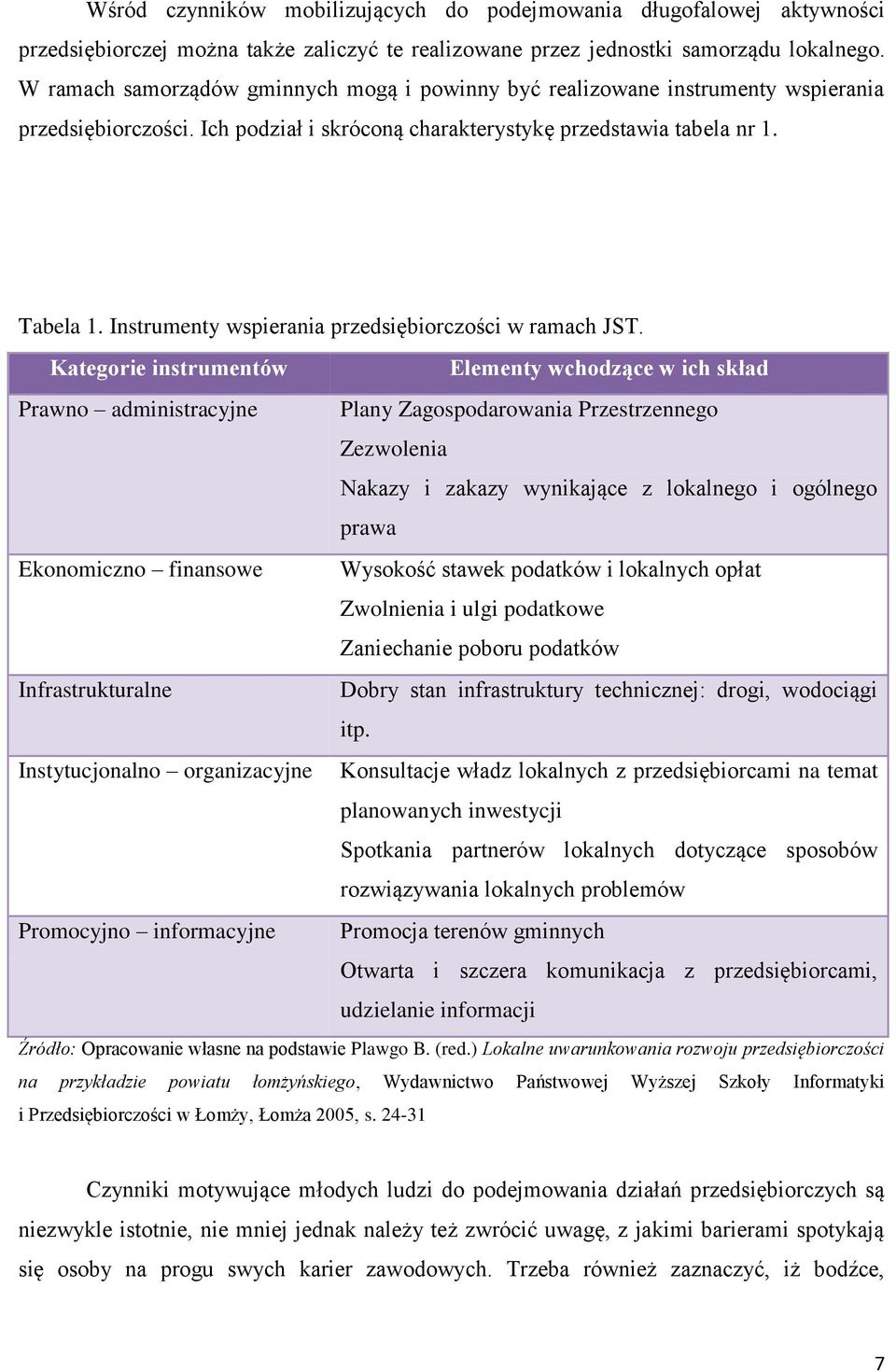 Instrumenty wspierania przedsiębiorczości w ramach JST.