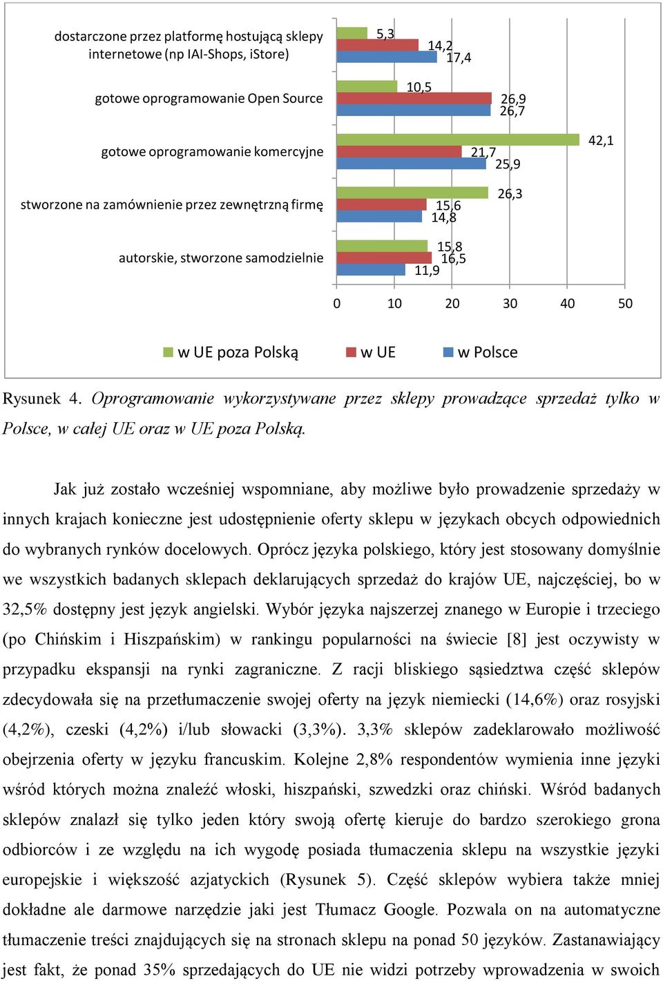 Oprogramowanie wykorzystywane przez sklepy prowadzące sprzedaż tylko w Polsce, w całej UE oraz w UE poza Polską.