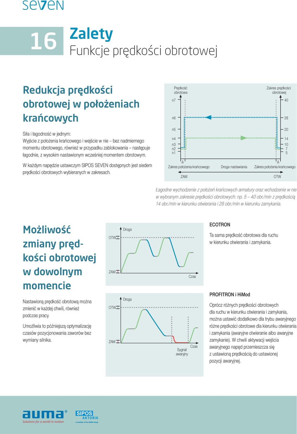 n5 n4 n3 n2 n1 20 14 10 7 5 W każdym napędzie ustawczym SIPOS SEVEN dostępnych jest siedem prędkości obrotowych wybieranych w zakresach.