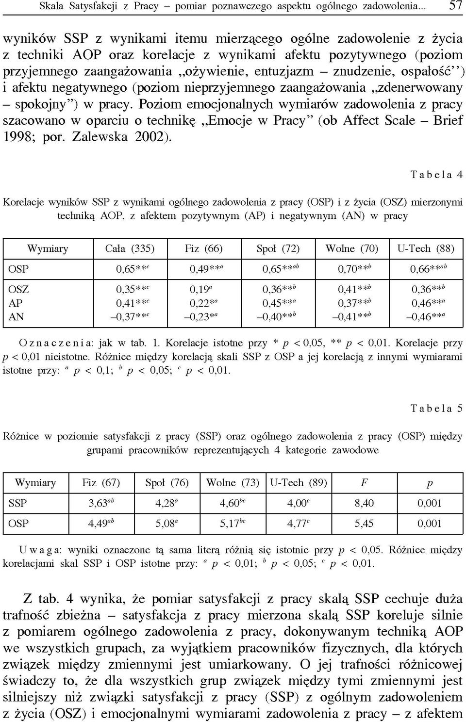 ospałość ) i afektu negatywnego (poziom nieprzyjemnego zaangażowania zdenerwowany - spokojny ) w pracy.