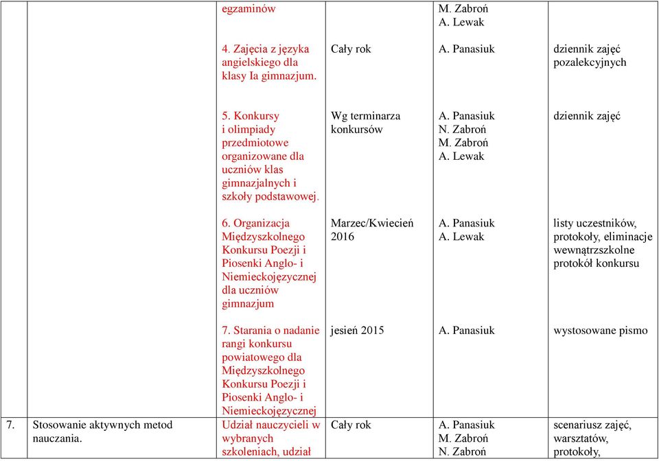 Organizacja Międzyszkolnego Konkursu Poezji i Piosenki Anglo- i Niemieckojęzycznej dla uczniów gimnazjum Marzec/Kwiecień 2016 listy uczestników, protokoły, eliminacje