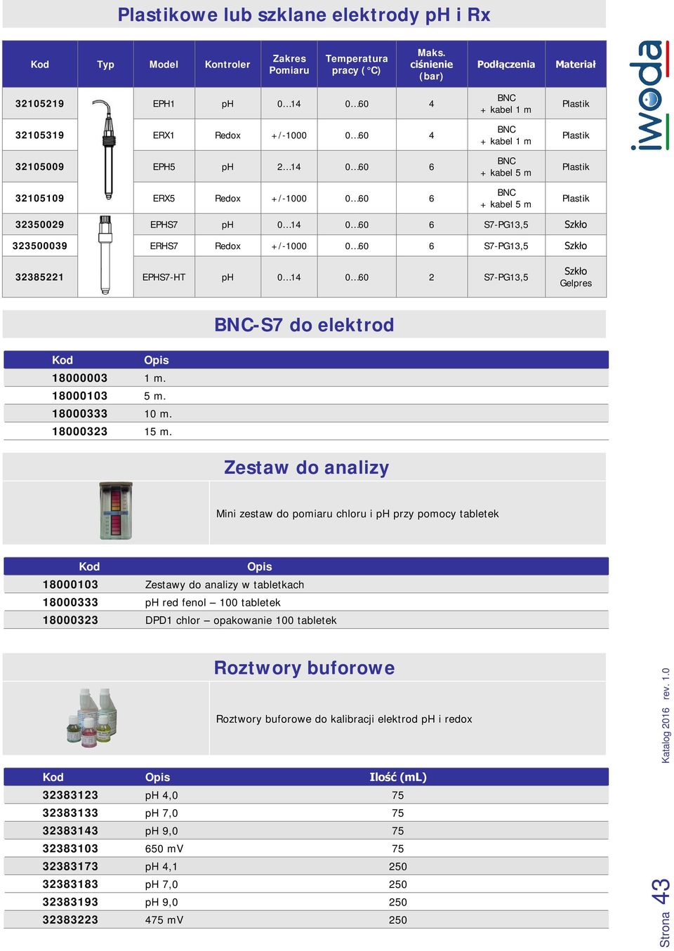 BNC + kabel 5 m BNC + kabel 5 m Plastik Plastik Plastik Plastik 32350029 EPHS7 ph 0 14 0 60 6 S7-PG13,5 Szkło 323500039 ERHS7 Redox +/-1000 0 60 6 S7-PG13,5 Szkło 32385221 EPHS7-HT ph 0 14 0 60 2