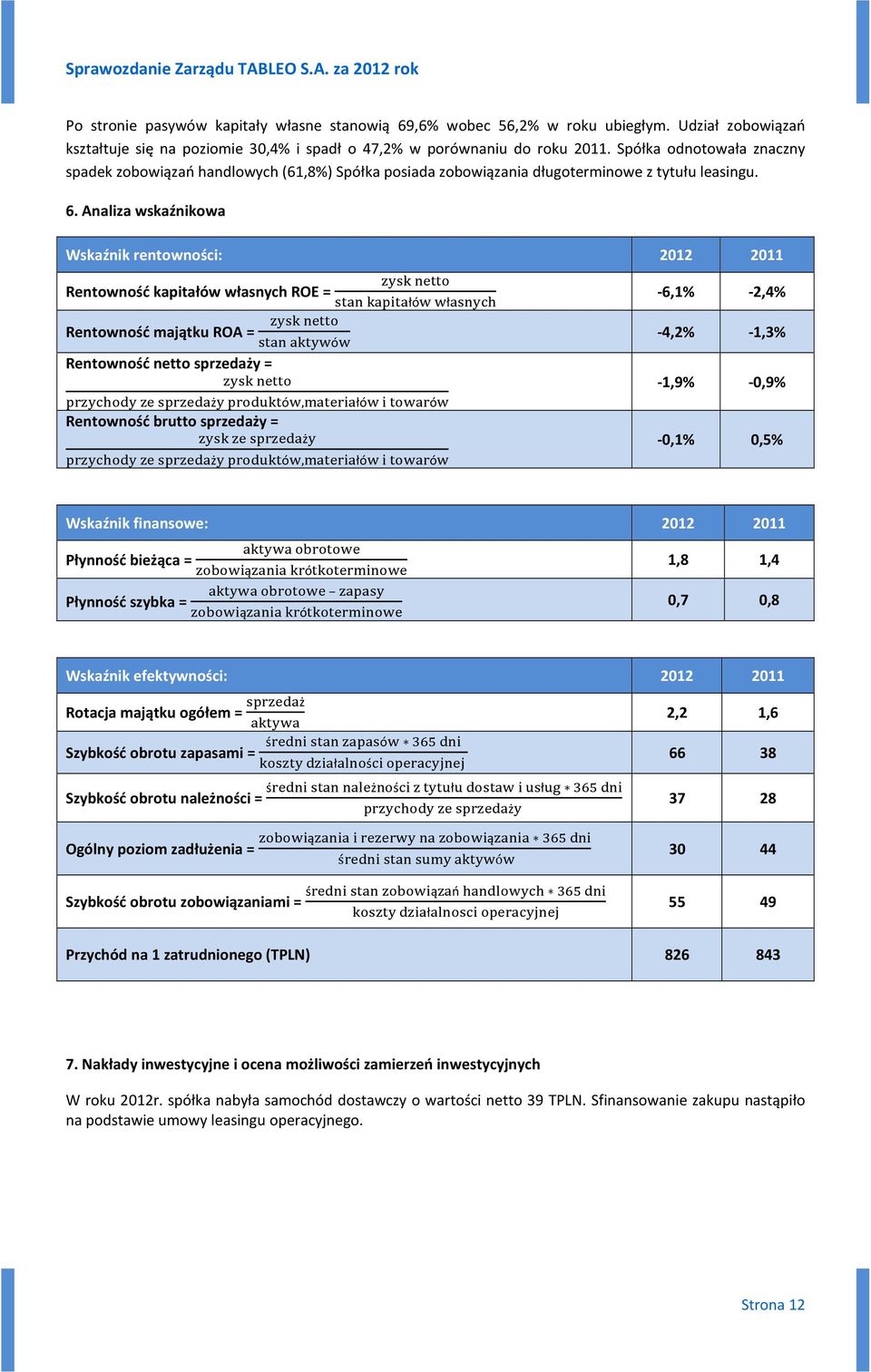 Analiza wskaźnikowa Wskaźnik rentowności: 2012 2011 Rentowność kapitałów własnych ROE = łó ł Rentowność majątku ROA = ó Rentowność netto sprzedaży = ż ó, łó ó Rentowność brutto sprzedaży = ż ż ó, łó