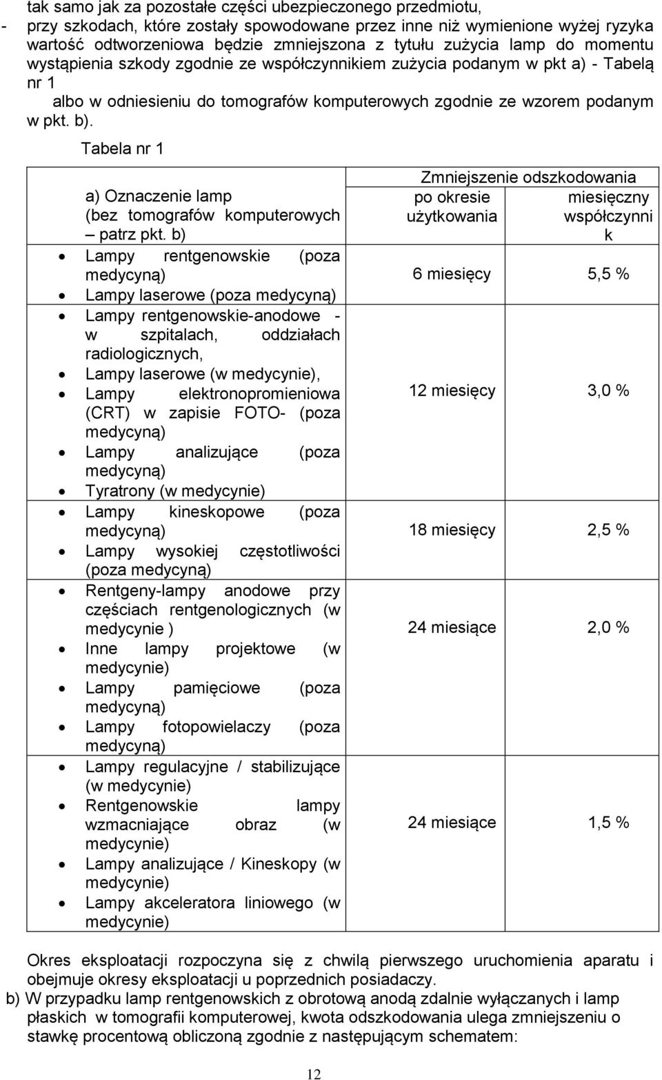 Tabela nr 1 a) Oznaczenie lamp (bez tomografów komputerowych patrz pkt.