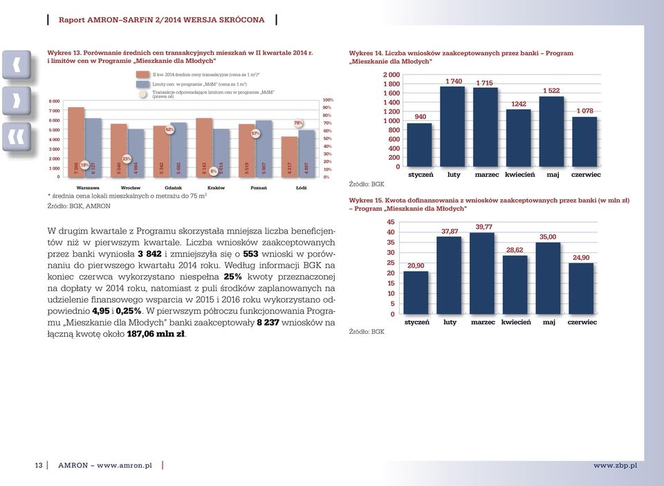 Limity cen w programie MdM (cena za 1 m 2 ) Transakcje odpowiadające limitom cen w programie MdM (prawa oś) 5 342 62% 5 682 Gdańsk * średnia cena lokali mieszkalnych o metrażu do 75 m 2 Źródło: BGK,