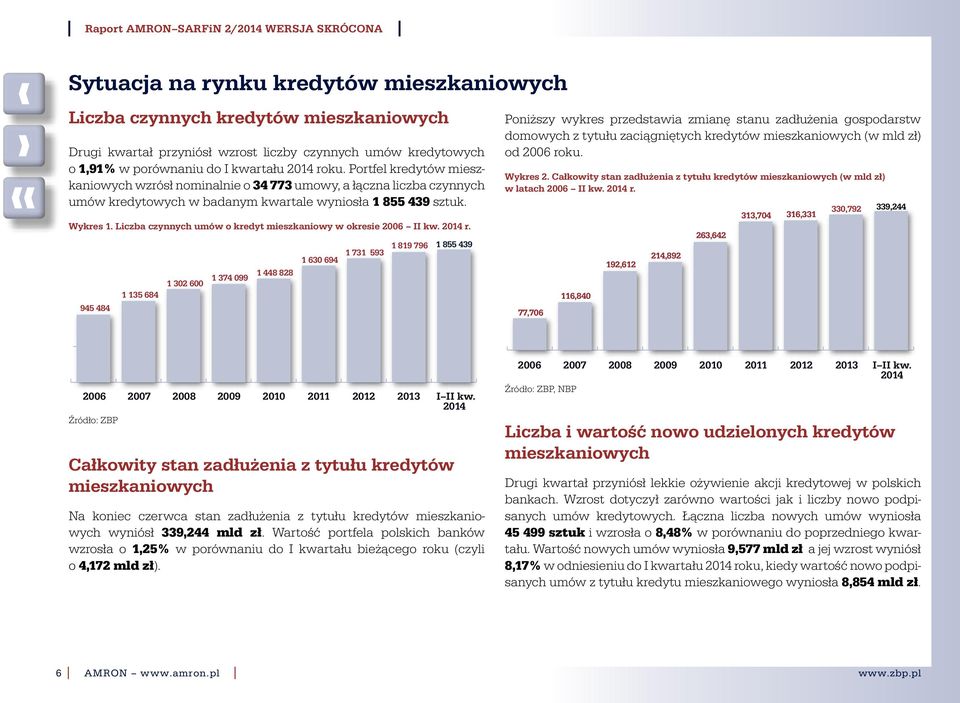 Liczba czynnych umów o kredyt mieszkaniowy w okresie 2006 2014 r.