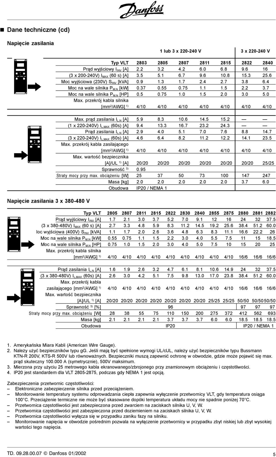 7 Moc na wale silnika P M,N [HP] 0.5 0.75 1.0 1.5 2.0 3.0 5.0 Max. przekrój kabla silnika [mm 2 /AWG] 1) 4/10 4/10 4/10 4/10 4/10 4/10 4/10 Napięcie zasilania 3 x 380-480 V Max.