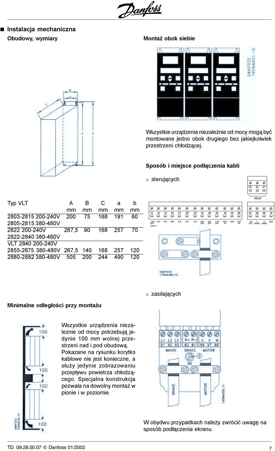 200-240V 2855-2875 380-480V 267,5 140 168 257 120 2880-2882 380-480V 505 200 244 490 120 n zasilających Minimalne odległości przy montażu Wszystkie urządzenia niezależnie od mocy potrzebują jedynie