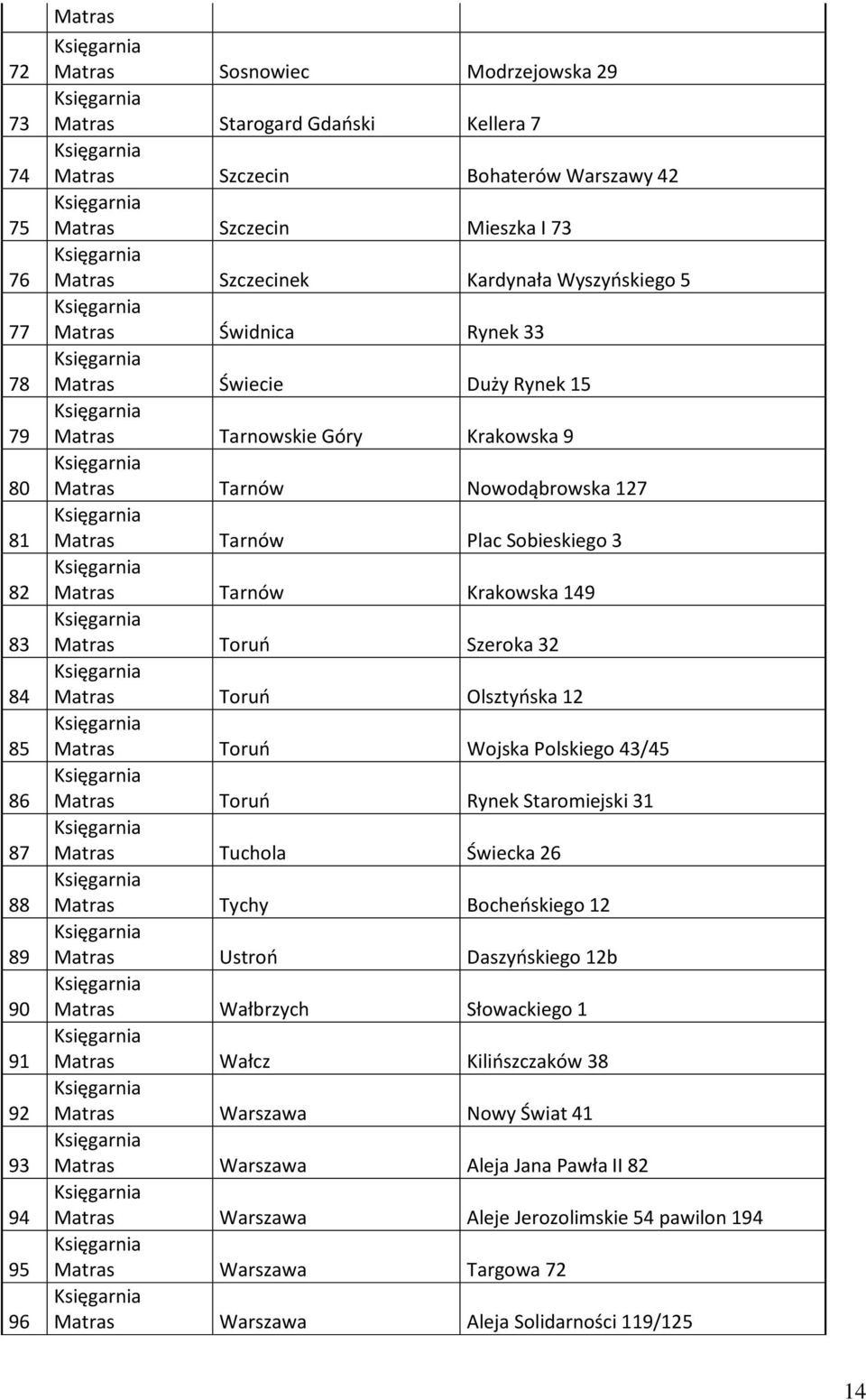 Plac Sobieskiego 3 Matras Tarnów Krakowska 149 Matras Toruo Szeroka 32 Matras Toruo Olsztyoska 12 Matras Toruo Wojska Polskiego 43/45 Matras Toruo Rynek Staromiejski 31 Matras Tuchola Świecka 26