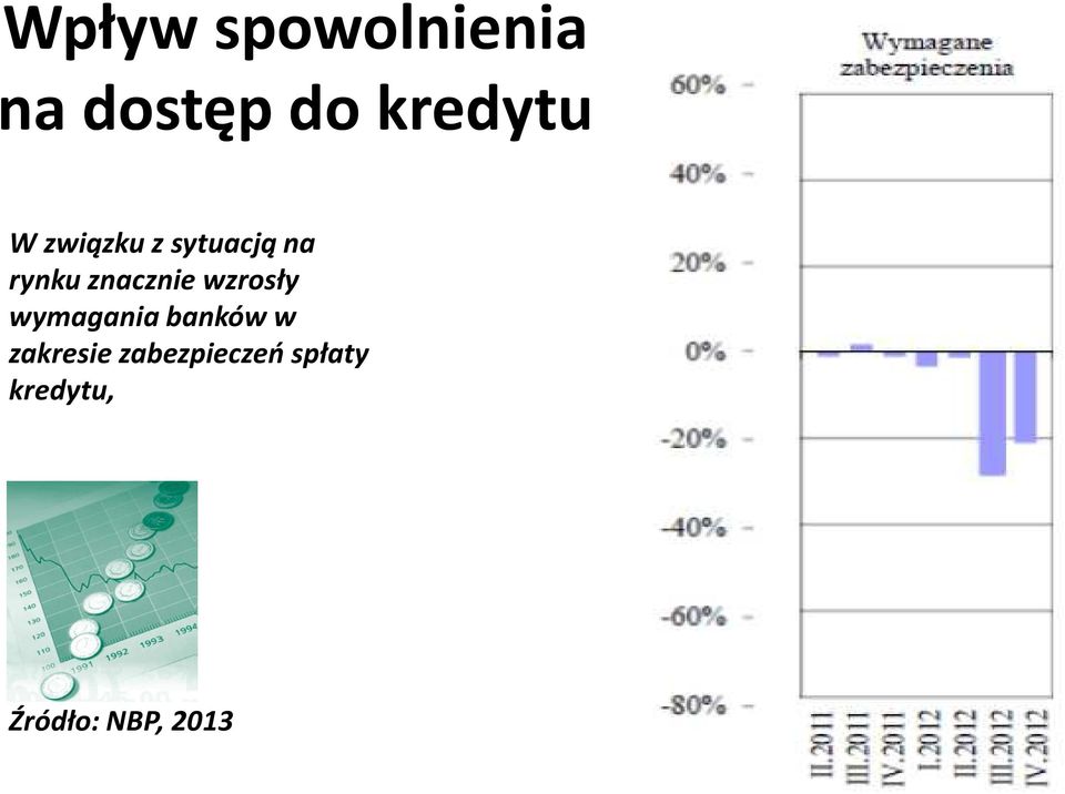 wzrosły wymagania banków w zakresie