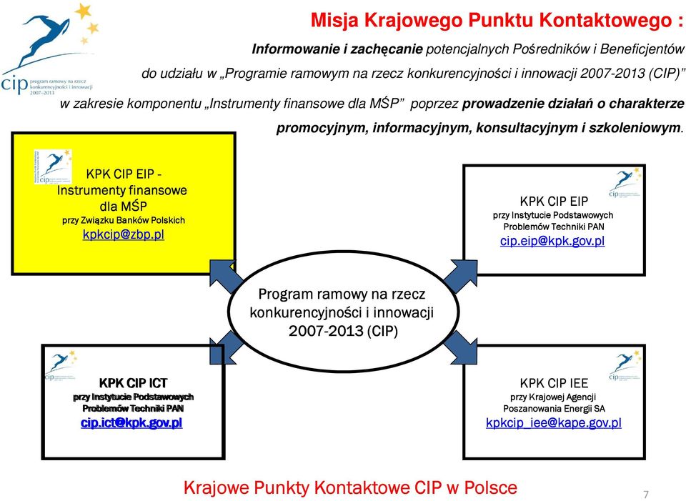 KPK CIP EIP - Instrumenty finansowe dla MŚP przy Związku Banków Polskich kpkcip@zbp.pl KPK CIP EIP przy Instytucie Podstawowych Problemów Techniki PAN cip.eip@kpk.gov.