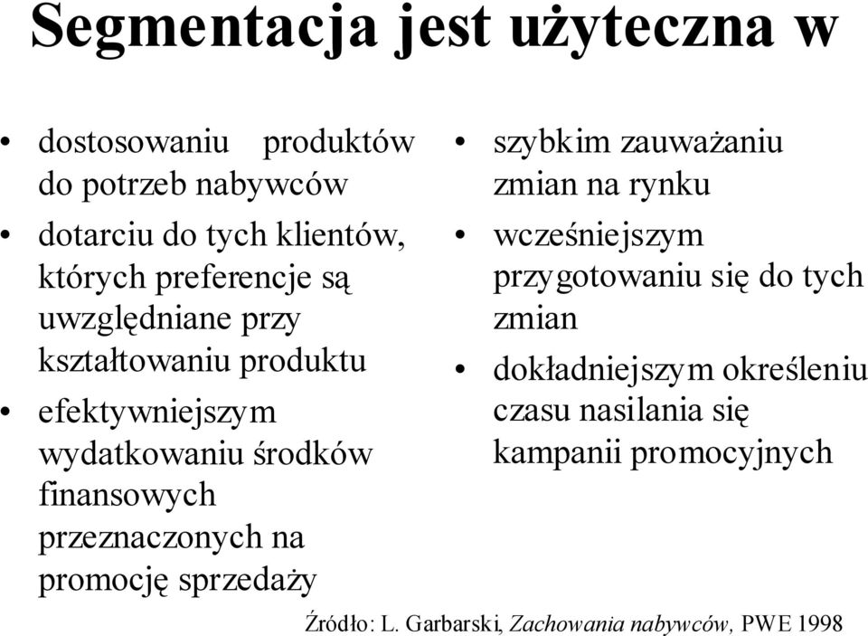 przeznaczonych na promocję sprzedaży szybkim zauważaniu zmian na rynku wcześniejszym przygotowaniu się do tych