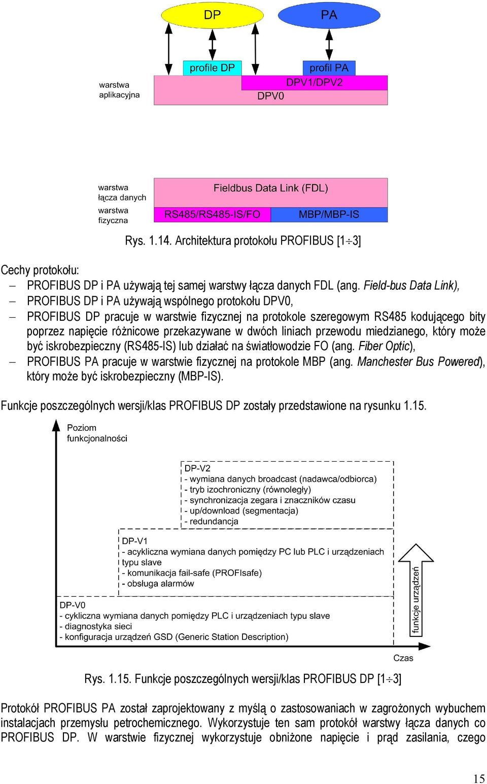 w dwóch liniach przewodu miedzianego, który może być iskrobezpieczny (RS485-IS) lub działać na światłowodzie FO (ang. Fiber Optic), PROFIBUS PA pracuje w warstwie fizycznej na protokole MBP (ang.