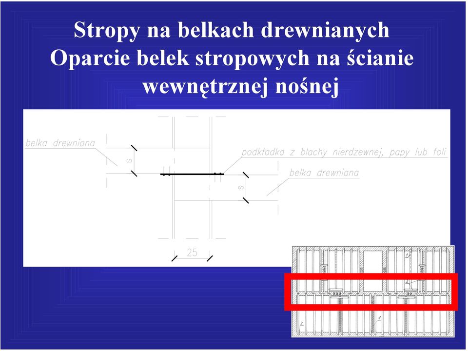 belek stropowych na