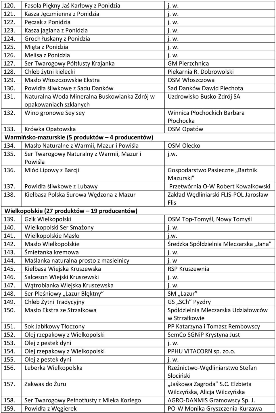 Masło Włoszczowskie Ekstra OSM Włoszczowa 130. Powidła śliwkowe z Sadu Danków Sad Danków Dawid Piechota 131.