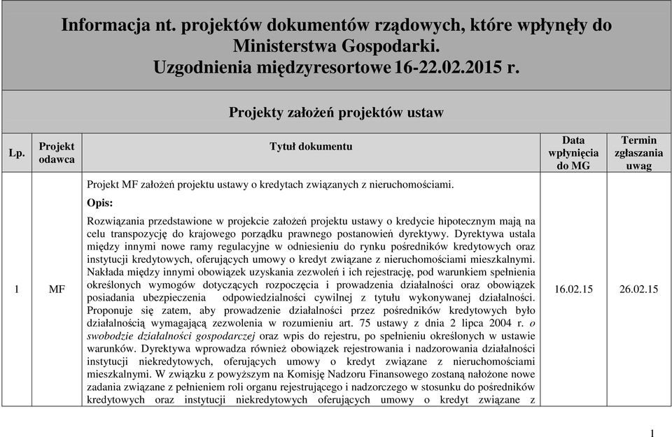 Opis: Rozwiązania przedstawione w projekcie załoŝeń projektu ustawy o kredycie hipotecznym mają na celu transpozycję do krajowego porządku prawnego postanowień dyrektywy.