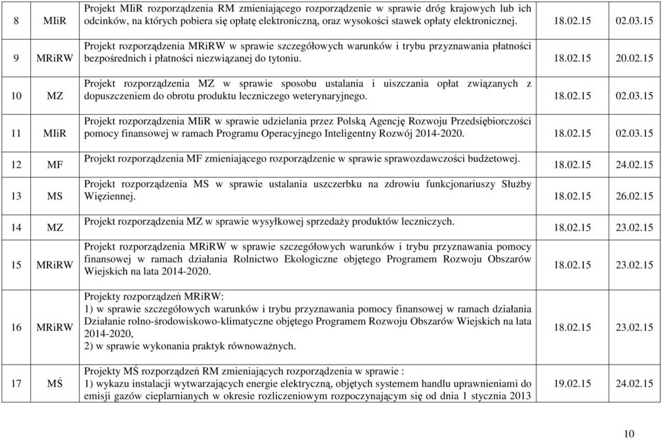 15 Projekt rozporządzenia MRiRW w sprawie szczegółowych warunków i trybu przyznawania płatności bezpośrednich i płatności niezwiązanej do tytoniu. 18.02.