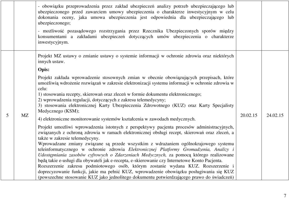 dotyczących umów ubezpieczenia o charakterze inwestycyjnym. 5 MZ Projekt MZ ustawy o zmianie ustawy o systemie informacji w ochronie zdrowia oraz niektórych innych ustaw.