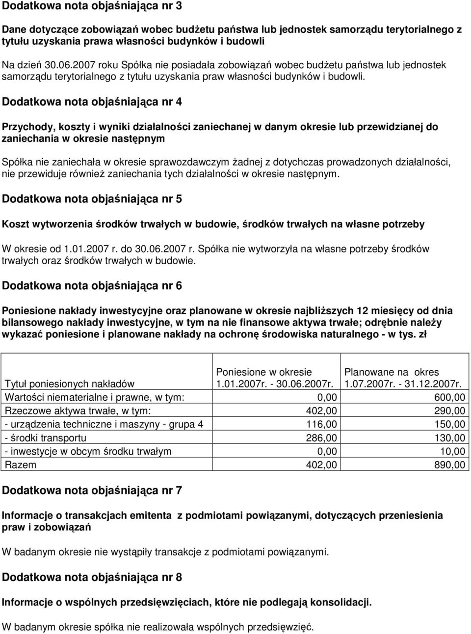 Dodatkowa nota objaśniająca nr 4 Przychody, koszty i wyniki działalności zaniechanej w danym okresie lub przewidzianej do zaniechania w okresie następnym Spółka nie zaniechała w okresie