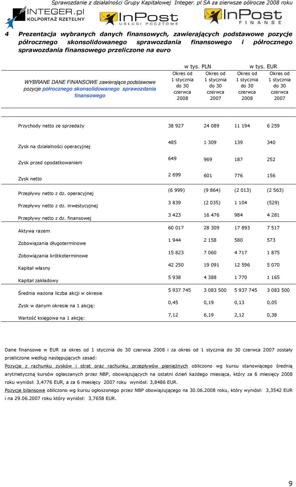 PLN Okres od 1 stycznia do 30 czerwca 2007 Okres od 1 stycznia do 30 czerwca 2008 w tys.