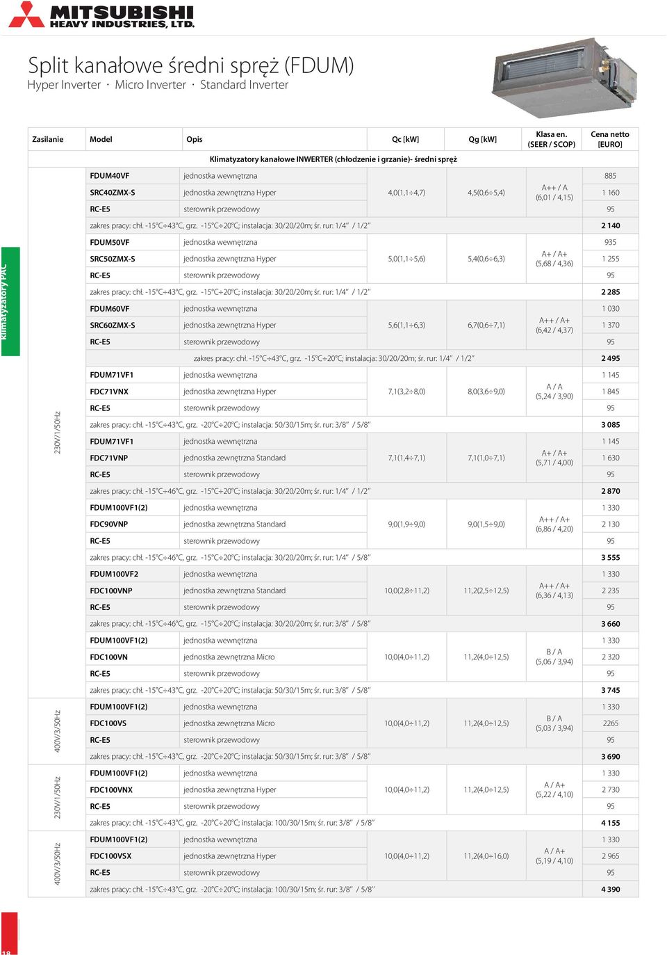 rur: 1/4 / 1/2 2 140 FDUM50VF 935 SRC50ZMX-S jednostka zewnętrzna Hyper 5,0(1,1 5,6) 5,4(0,6 6,3) A+ / A+ (5,68 / 4,36) 1 255 zakres pracy: chł. -15 C 43 C, grz. -15 C 20 C; instalacja: 30/20/20m; śr.