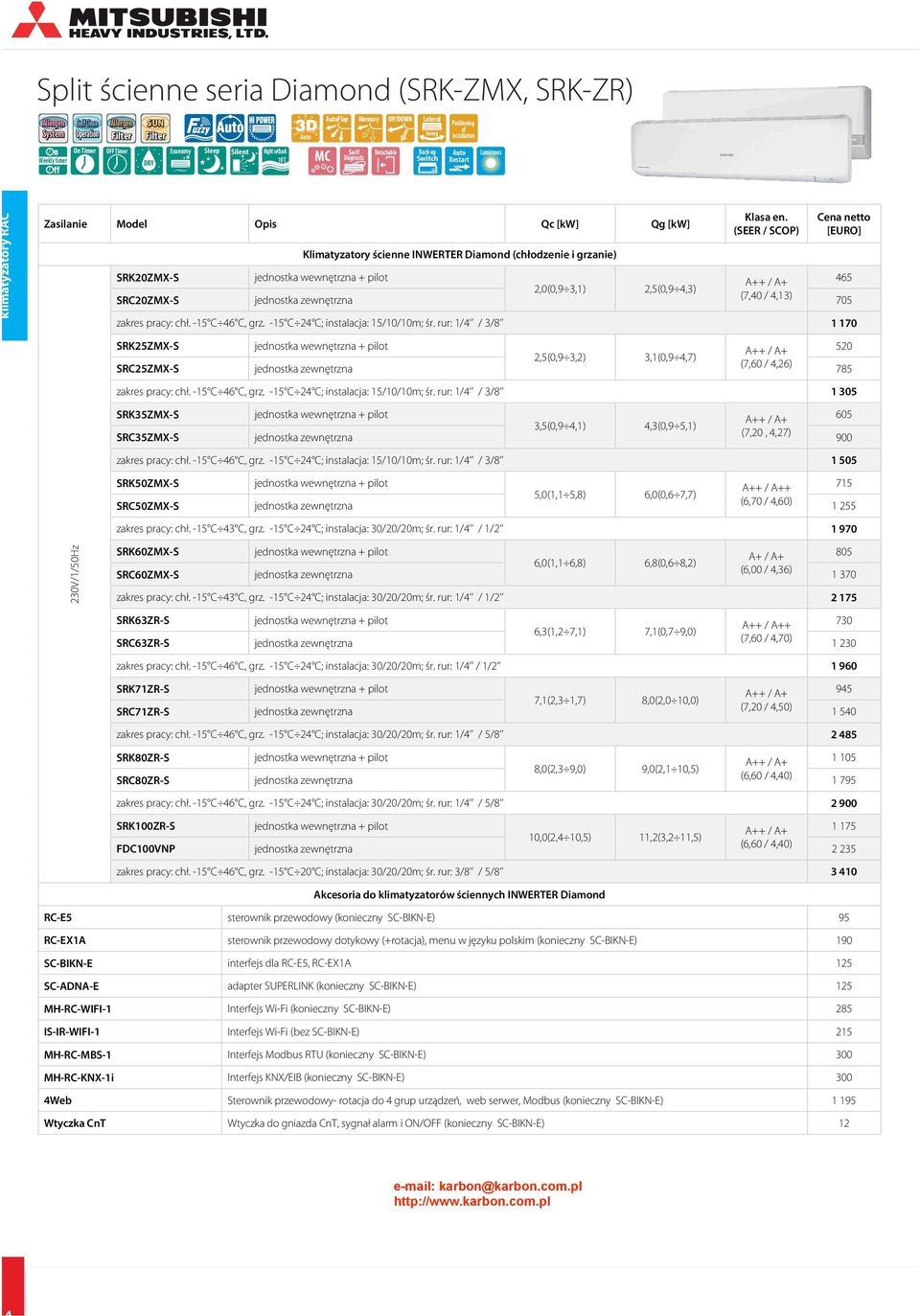 0,9 3,1 2,5 0,9 4,3 SRC20ZMX-S jednostka zewnętrzna 7,40 / 4,13 705 zakres pracy chł. -15 46, grz. -15 24 ; instalacja 15/10/10m; śr.