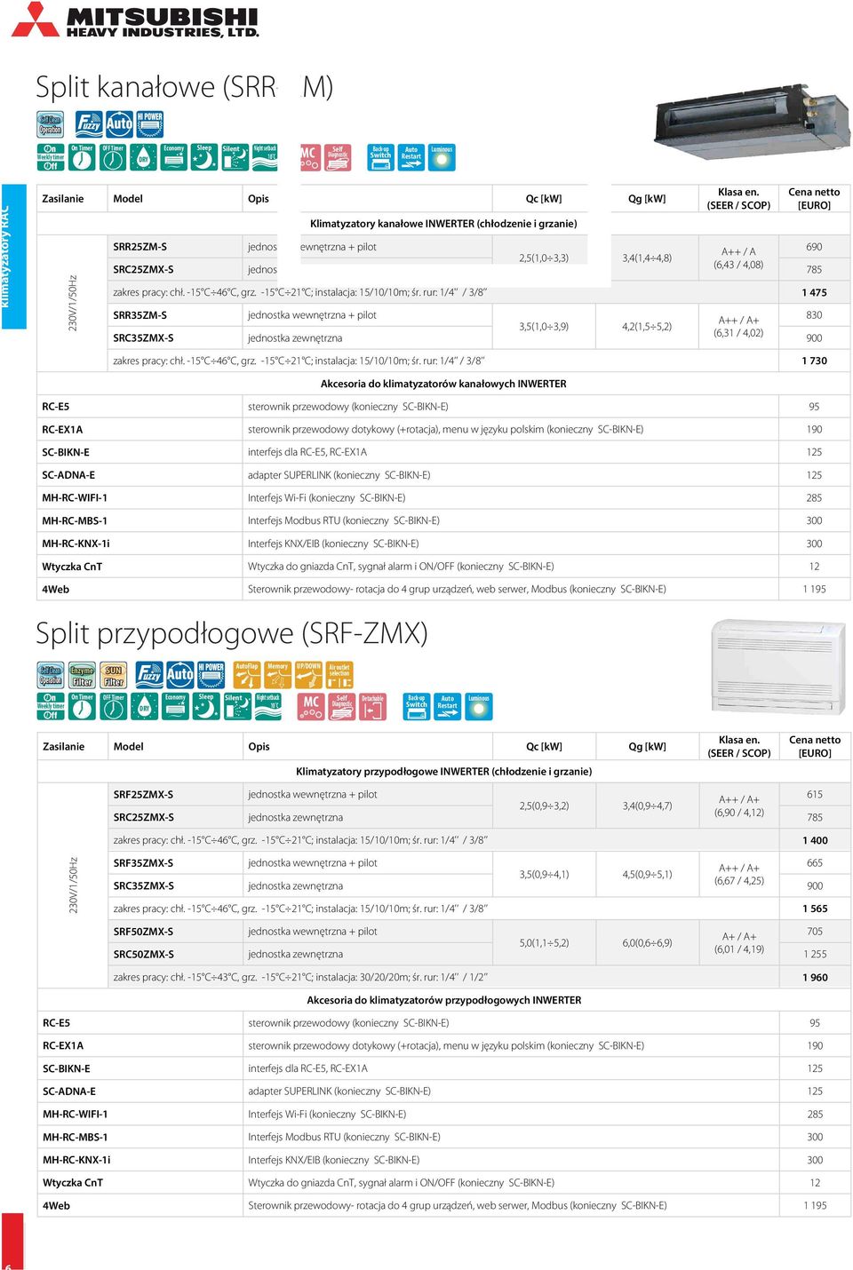 grzanie) MC Self Diagnostic Detachable Back-up Switch Auto Restart Luminous SRR25ZM-S + pilot A++ / A 690 2,5 1,0 3,3 3,4 1,4 4,8 SRC25ZMX-S jednostka zewnętrzna 6,43 / 4,08 785 zakres pracy chł.