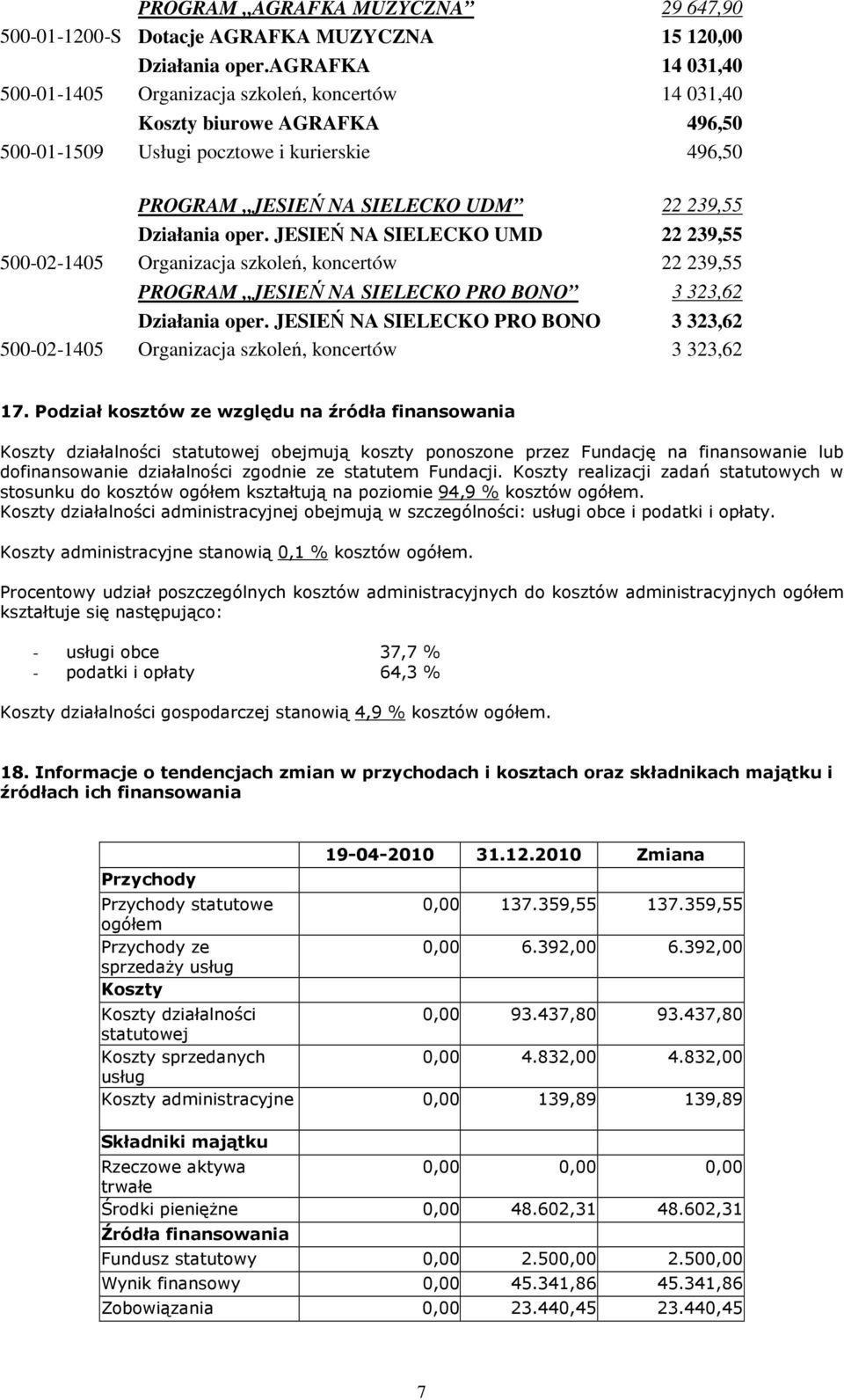 239,55 Działania oper. JESIEŃ NA SIELECKO UMD 22 239,55 22 239,55 500-02-1405 Organizacja szkoleń, koncertów 22 239,55 PROGRAM JESIEŃ NA SIELECKO PRO BONO 3 323,62 Działania oper.