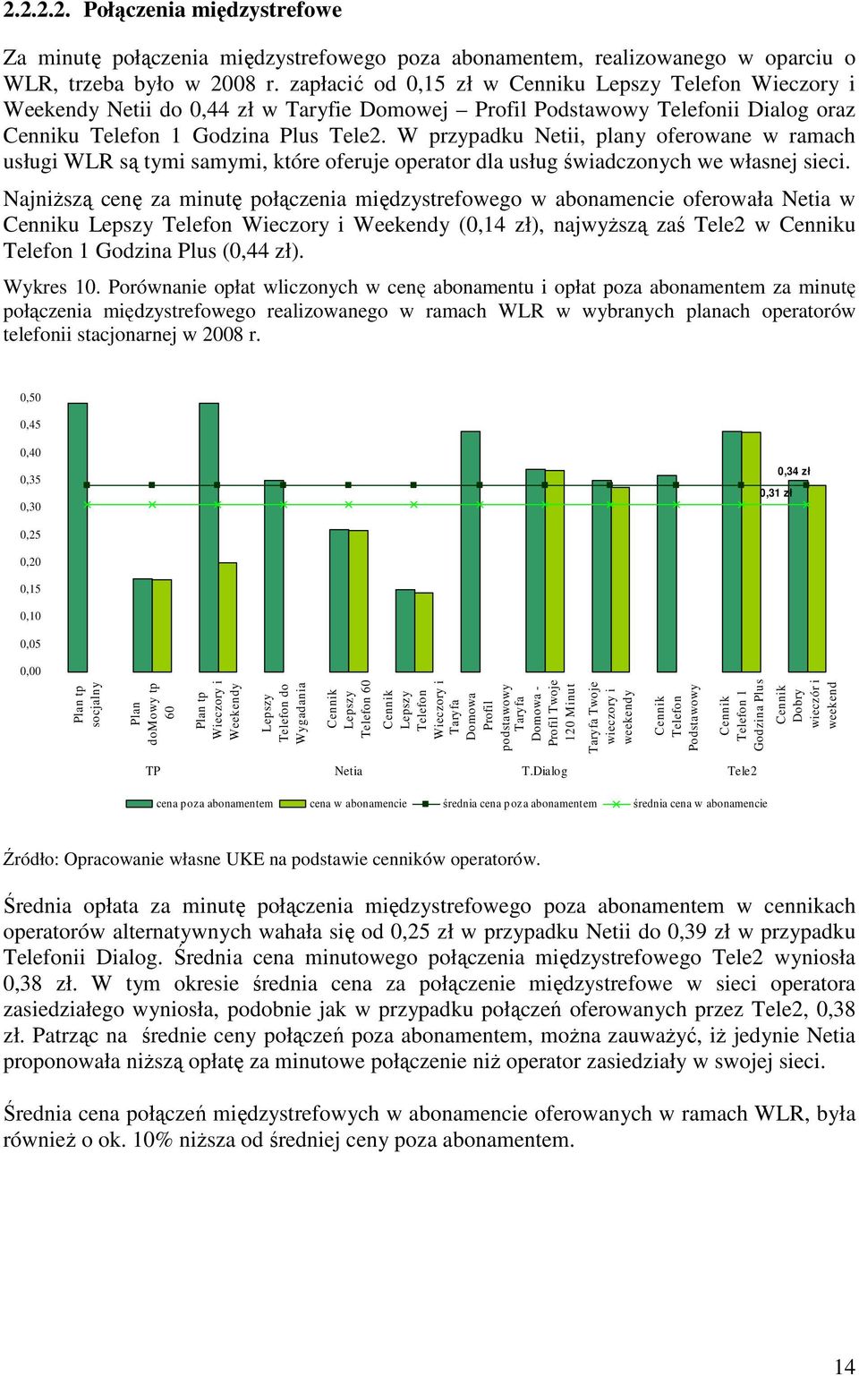 W przypadku Netii, plany oferowane w ramach usługi WLR są tymi samymi, które oferuje operator dla usług świadczonych we własnej sieci.