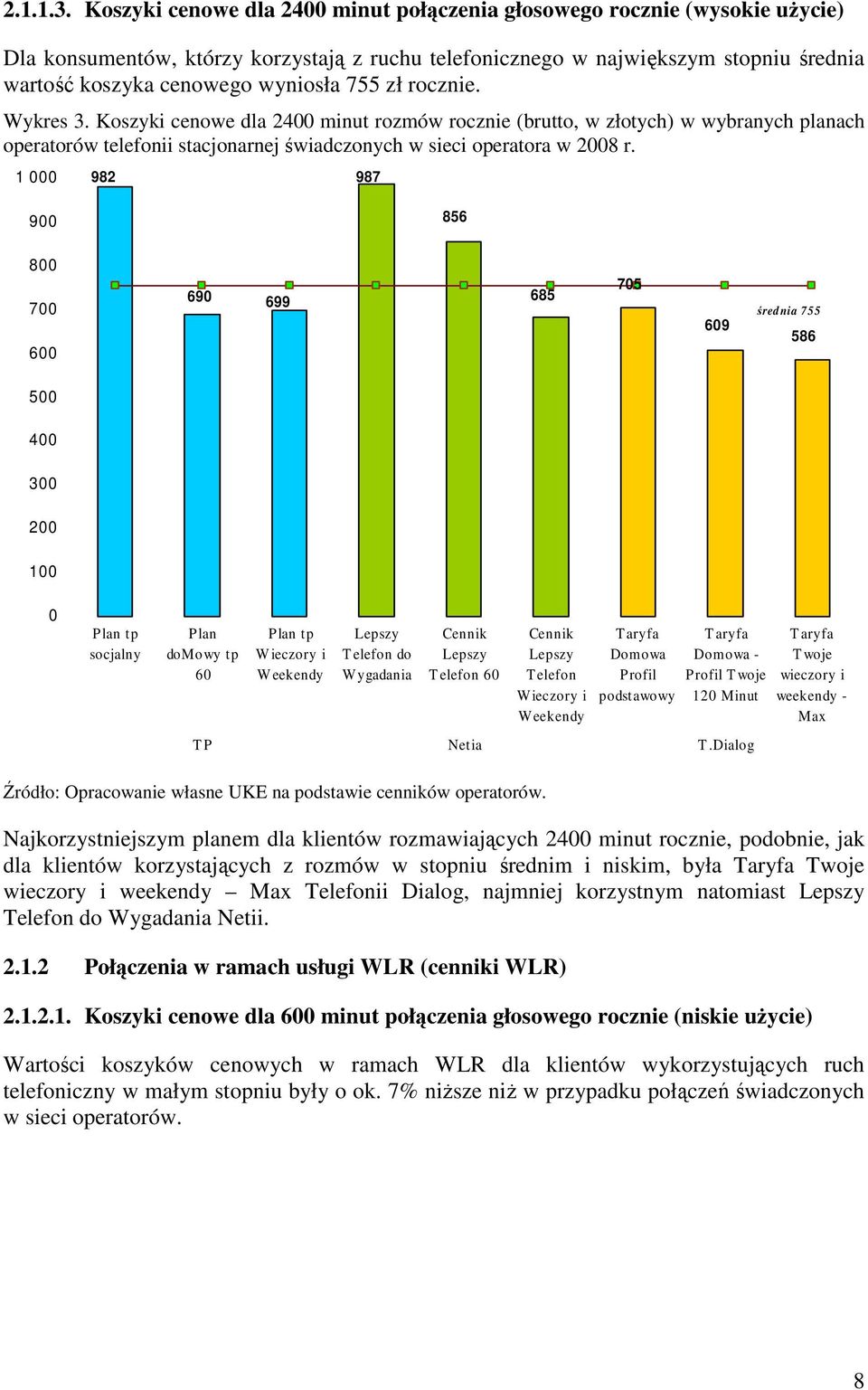 755 zł rocznie. Wykres 3. Koszyki cenowe dla 2400 minut rozmów rocznie (brutto, w złotych) w wybranych planach operatorów telefonii stacjonarnej świadczonych w sieci operatora w 2008 r.