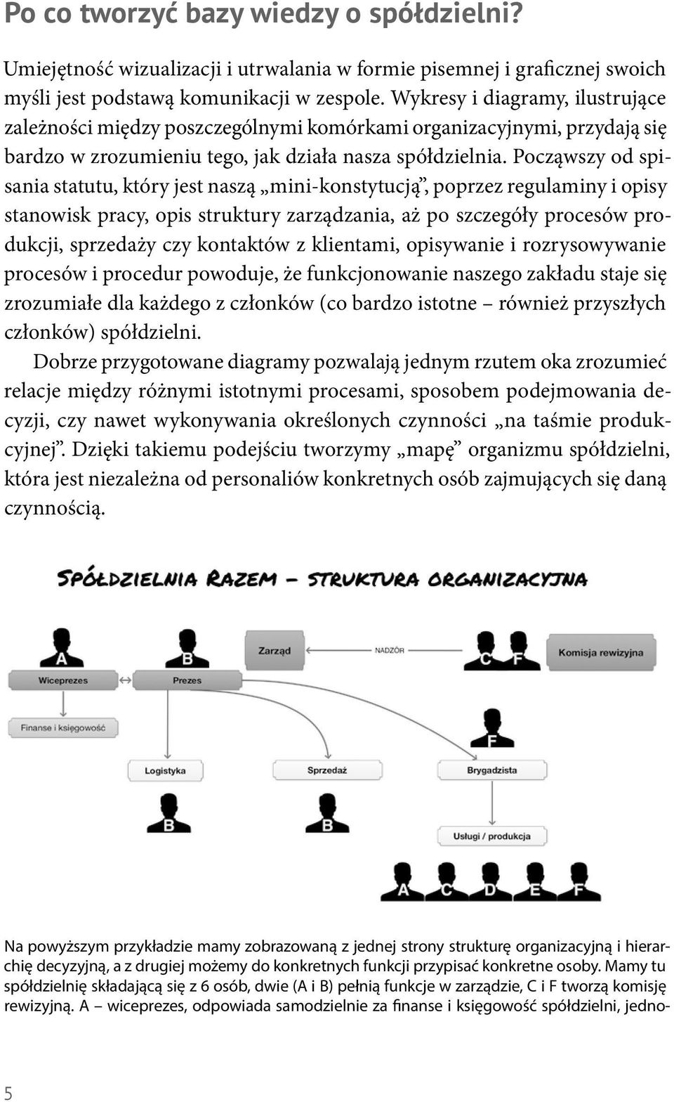 Począwszy od spisania statutu, który jest naszą mini-konstytucją, poprzez regulaminy i opisy stanowisk pracy, opis struktury zarządzania, aż po szczegóły procesów produkcji, sprzedaży czy kontaktów z