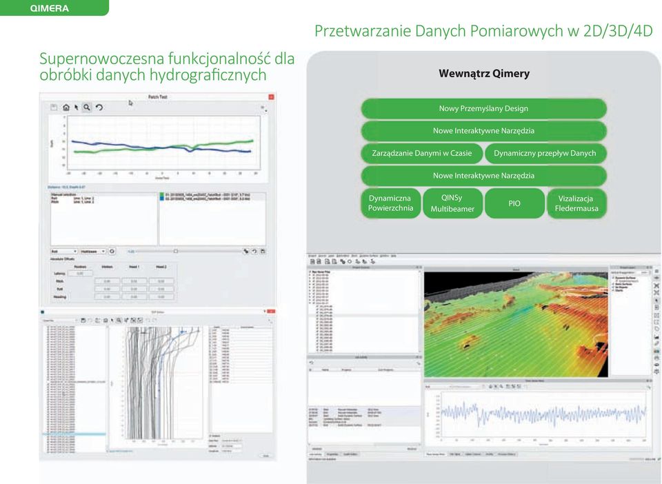 Nowe Interaktywne Narzędzia Zarządzanie Danymi w Czasie Dynamiczny przepływ Danych