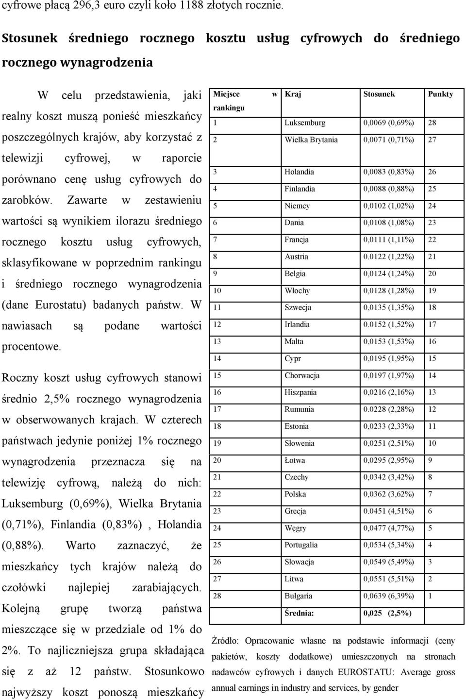 telewizji cyfrowej, w raporcie porównano cenę usług cyfrowych do zarobków.