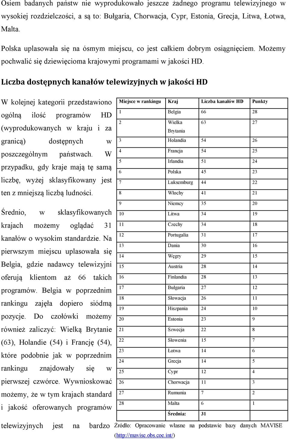 Liczba dostępnych kanałów telewizyjnych w jakości HD W kolejnej kategorii przedstawiono ogólną ilość programów HD (wyprodukowanych w kraju i za granicą) dostępnych w poszczególnym państwach.