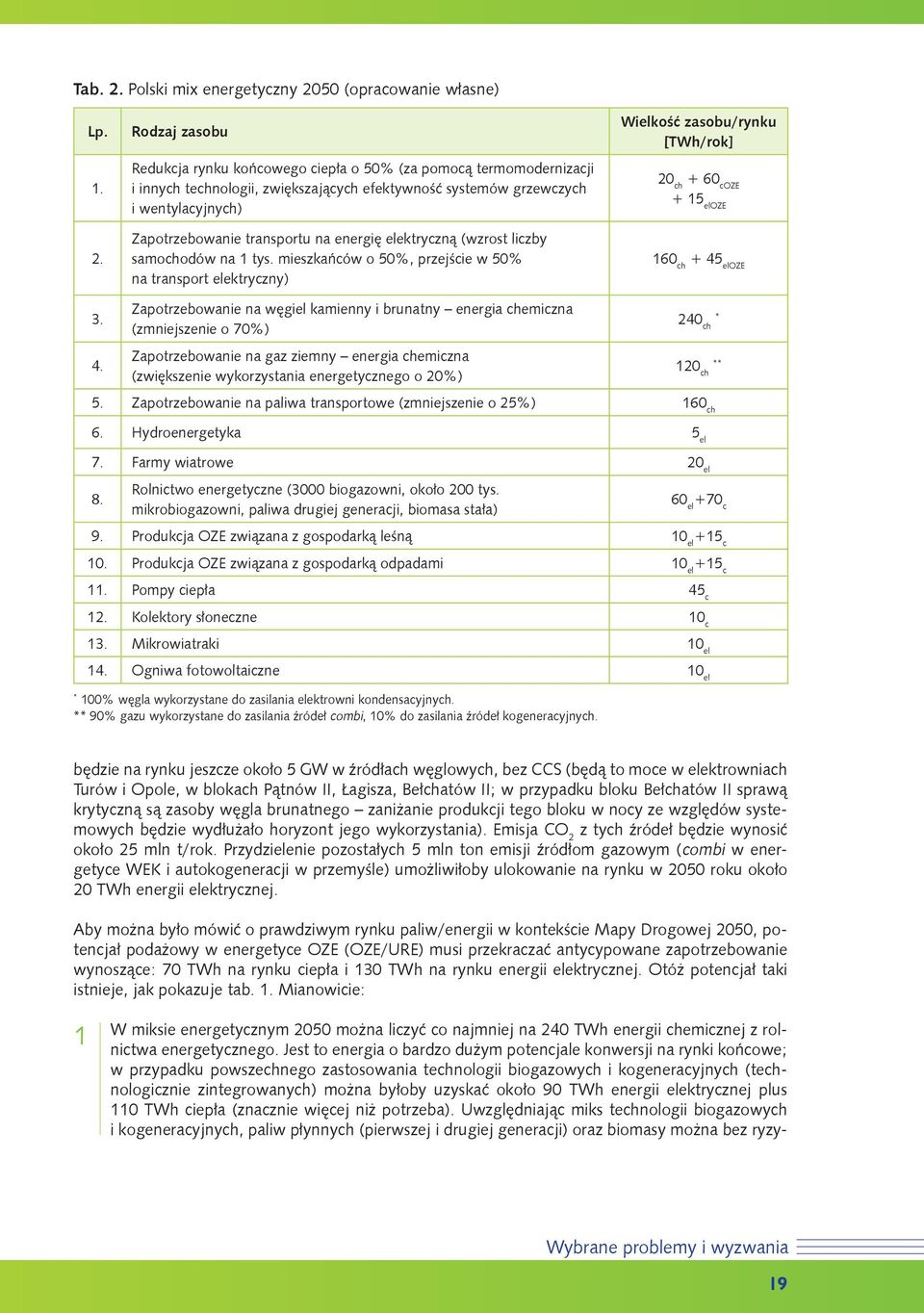 energię elektryczną (wzrost liczby samochodów na 1 tys.