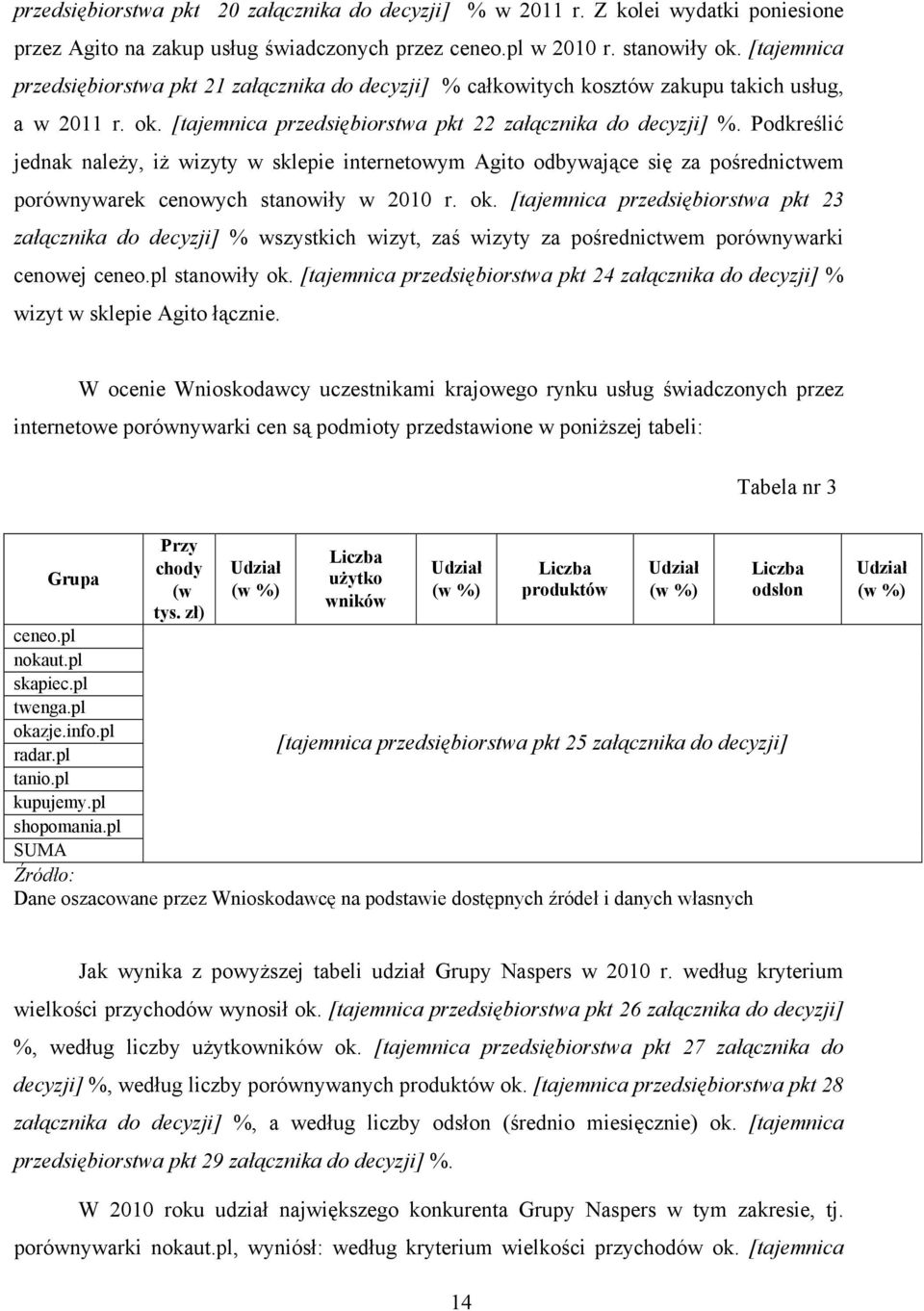 Podkreślić jednak należy, iż wizyty w sklepie internetowym Agito odbywające się za pośrednictwem porównywarek cenowych stanowiły w 2010 r. ok.