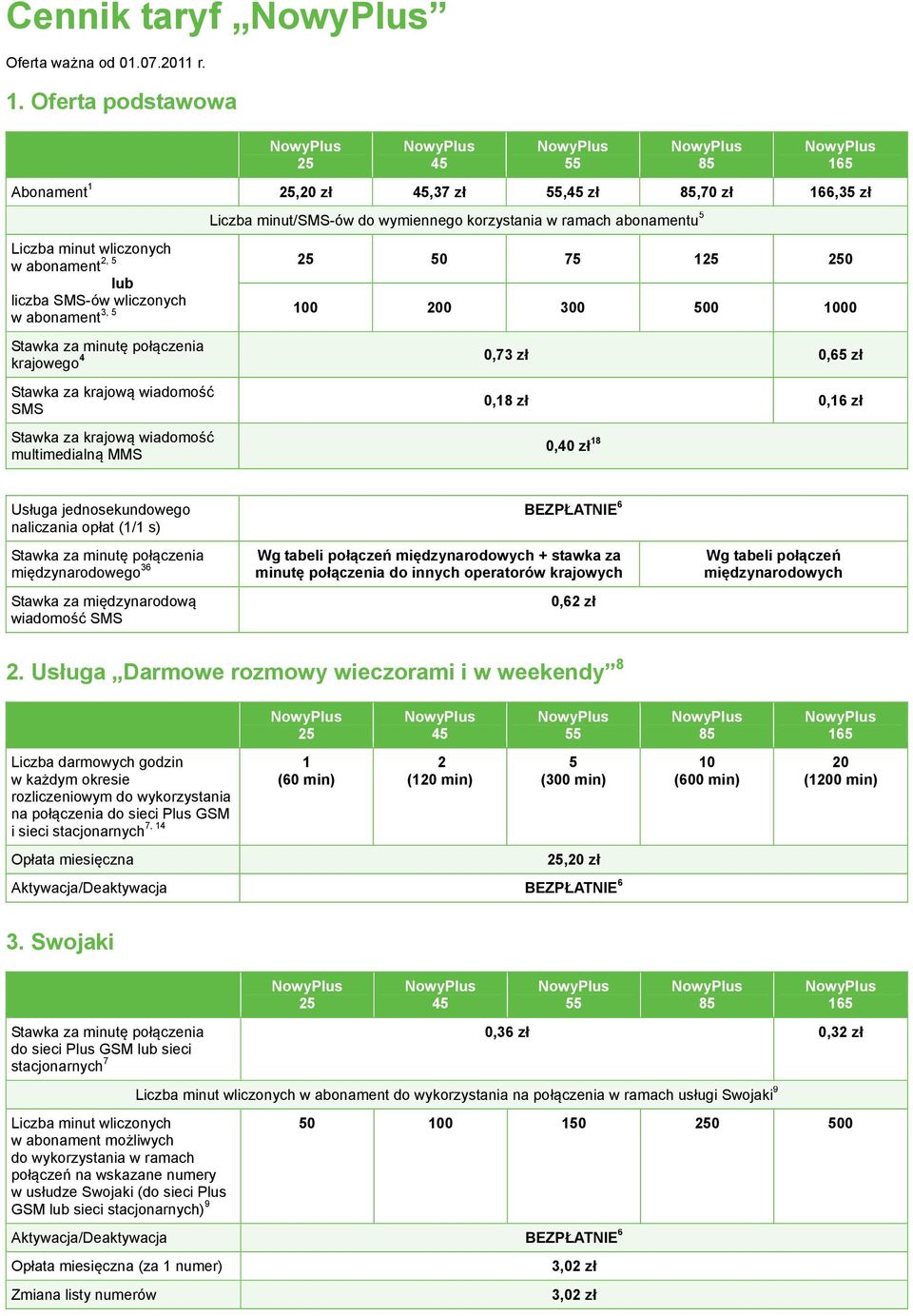 do wymiennego korzystania w ramach abonamentu 5 25 50 75 125 250 100 200 300 500 1000 Stawka za minutę połączenia 4 0,73 zł 0,65 zł krajowego Stawka za krajową wiadomość SMS Stawka za krajową