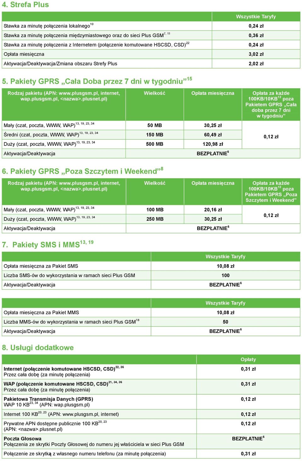 plusgsm.pl, internet, wap.plusgsm.pl, <nazwa>.plusnet.