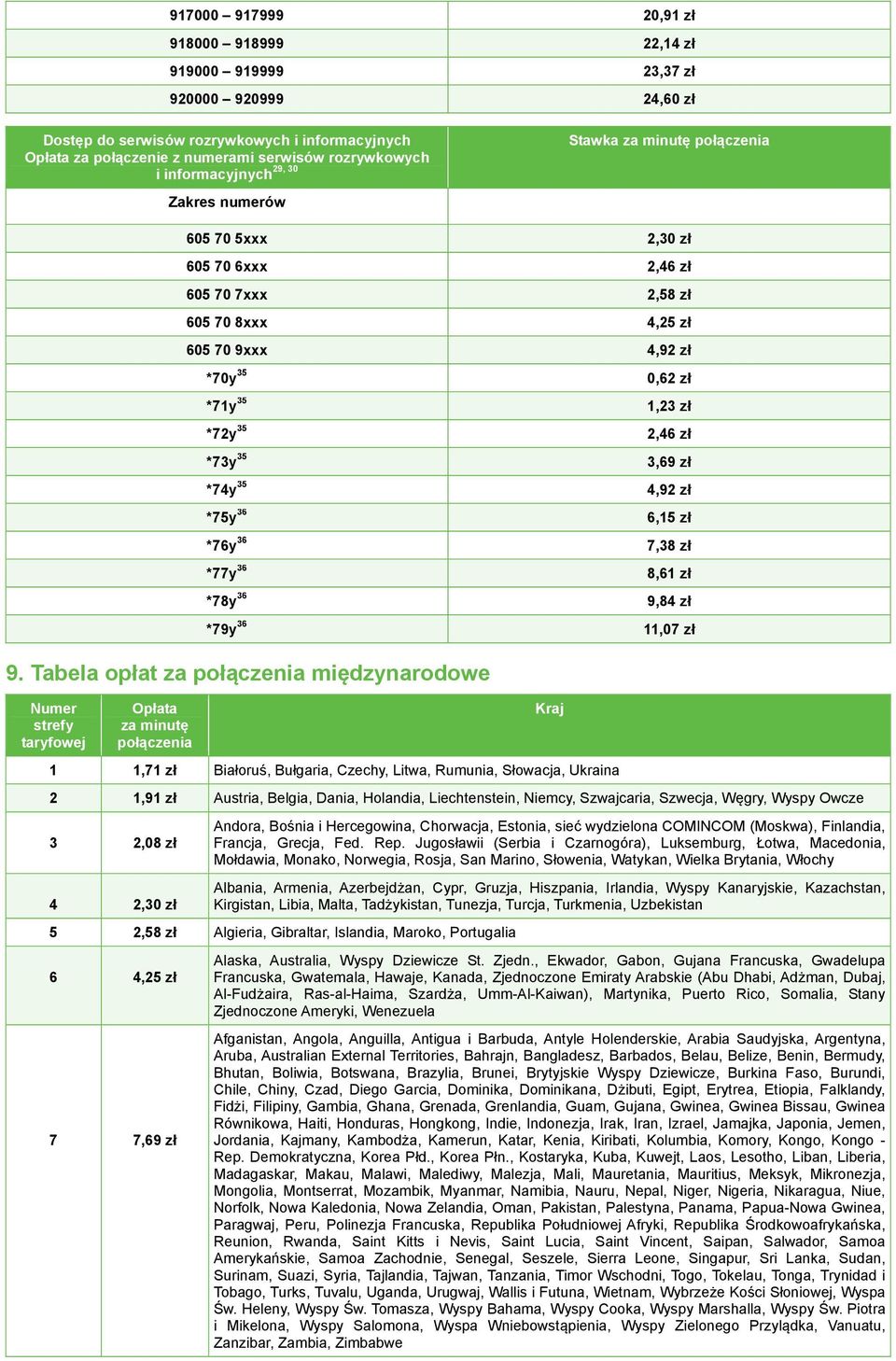 35 2,46 zł *73y 35 3,69 zł *74y 35 4,92 zł *75y 36 *76y 36 7,38 zł *77y 36 8,61 zł *78y 36 9,84 zł *79y 36 11,07 zł 9.