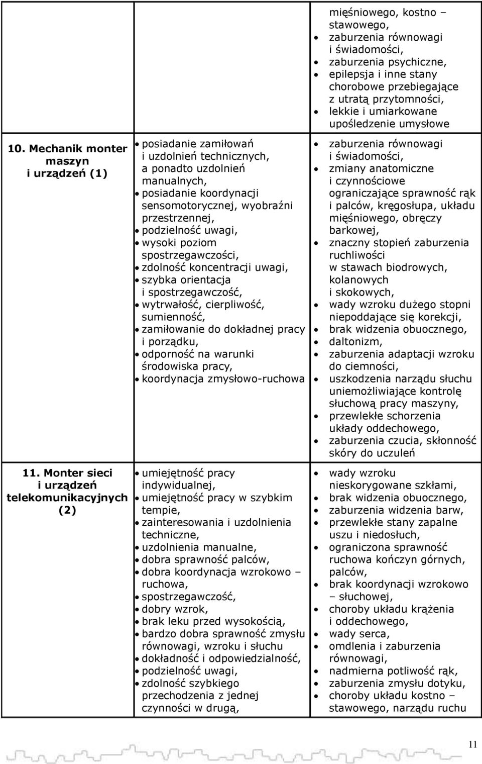 poziom spostrzegawczości, zdolność koncentracji uwagi, szybka orientacja i wytrwałość, cierpliwość, sumienność, zamiłowanie do dokładnej pracy i porządku, odporność na warunki środowiska pracy,