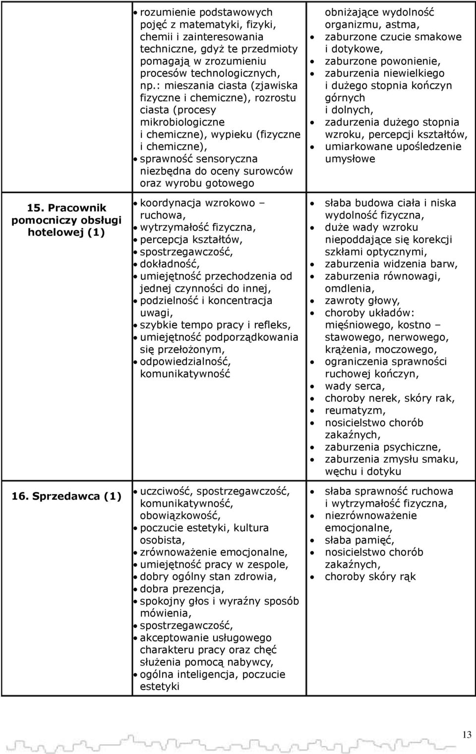 : mieszania ciasta (zjawiska fizyczne i chemiczne), rozrostu ciasta (procesy mikrobiologiczne i chemiczne), wypieku (fizyczne i chemiczne), sprawność sensoryczna niezbędna do oceny surowców oraz