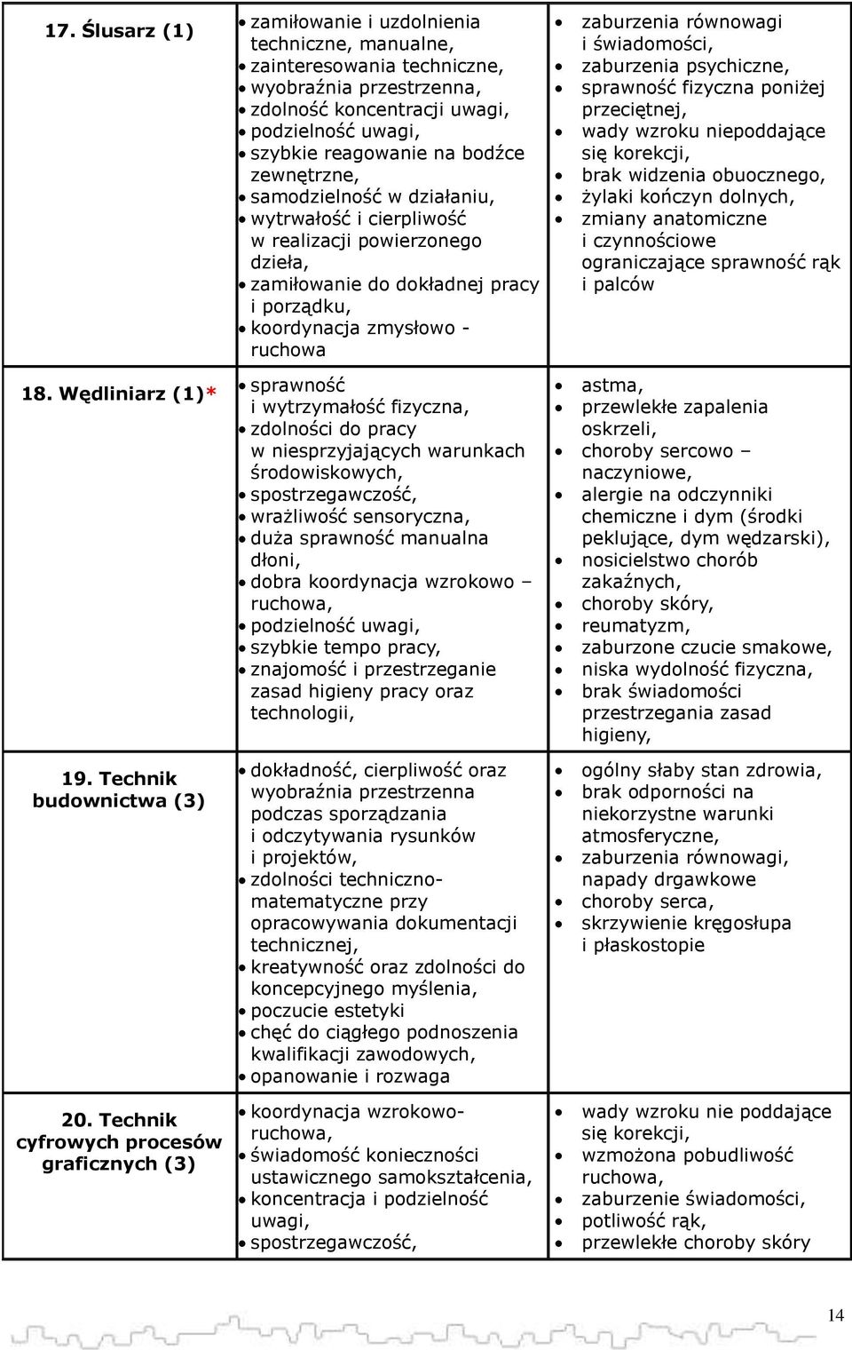 bodźce zewnętrzne, samodzielność w działaniu, wytrwałość i cierpliwość w realizacji powierzonego dzieła, zamiłowanie do dokładnej pracy i porządku, koordynacja zmysłowo - ruchowa sprawność i