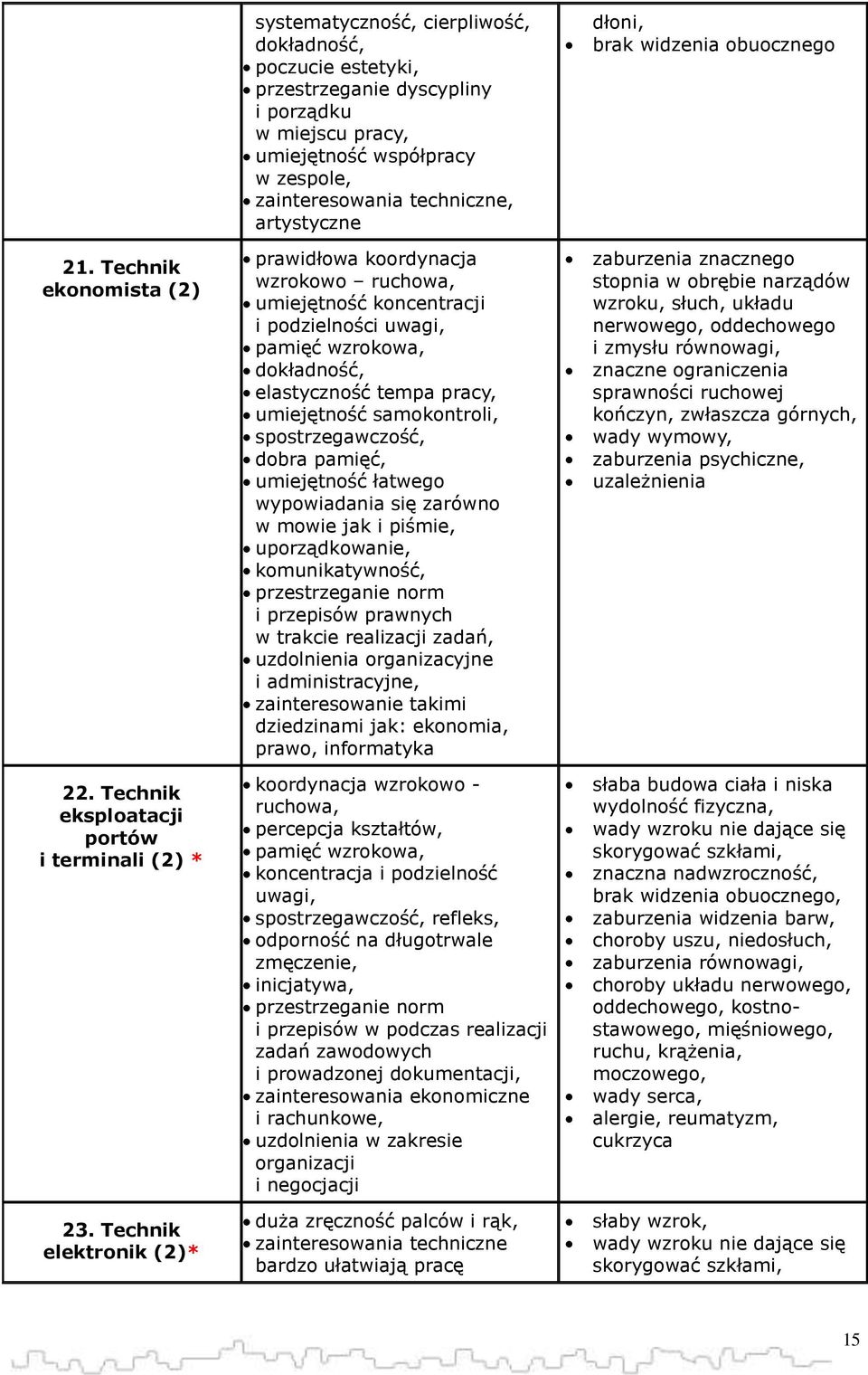 techniczne, artystyczne prawidłowa koordynacja wzrokowo ruchowa, umiejętność koncentracji i podzielności uwagi, pamięć wzrokowa, dokładność, elastyczność tempa pracy, umiejętność samokontroli, dobra