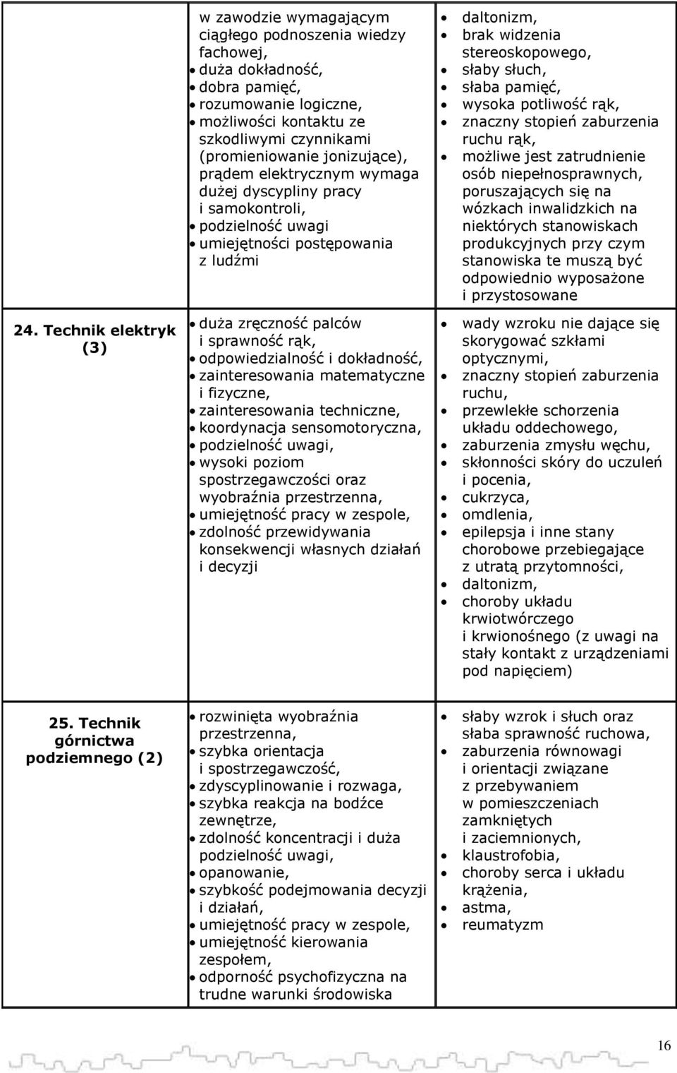 odpowiedzialność i dokładność, zainteresowania matematyczne i fizyczne, zainteresowania techniczne, koordynacja sensomotoryczna, wysoki poziom spostrzegawczości oraz wyobraźnia przestrzenna,