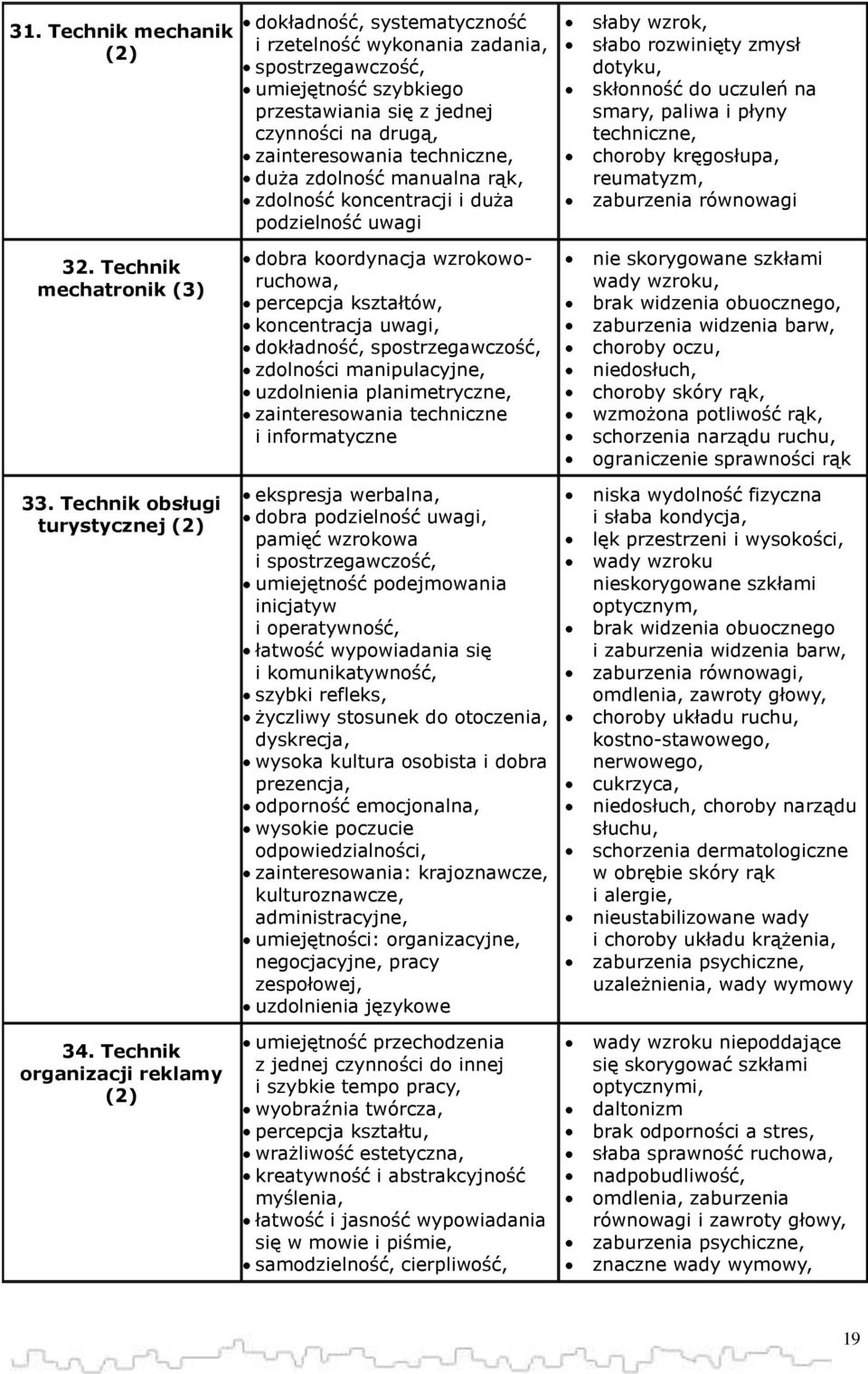 zdolność manualna rąk, zdolność koncentracji i duża podzielność uwagi dobra koordynacja wzrokoworuchowa, percepcja kształtów, koncentracja uwagi, dokładność, zdolności manipulacyjne, uzdolnienia