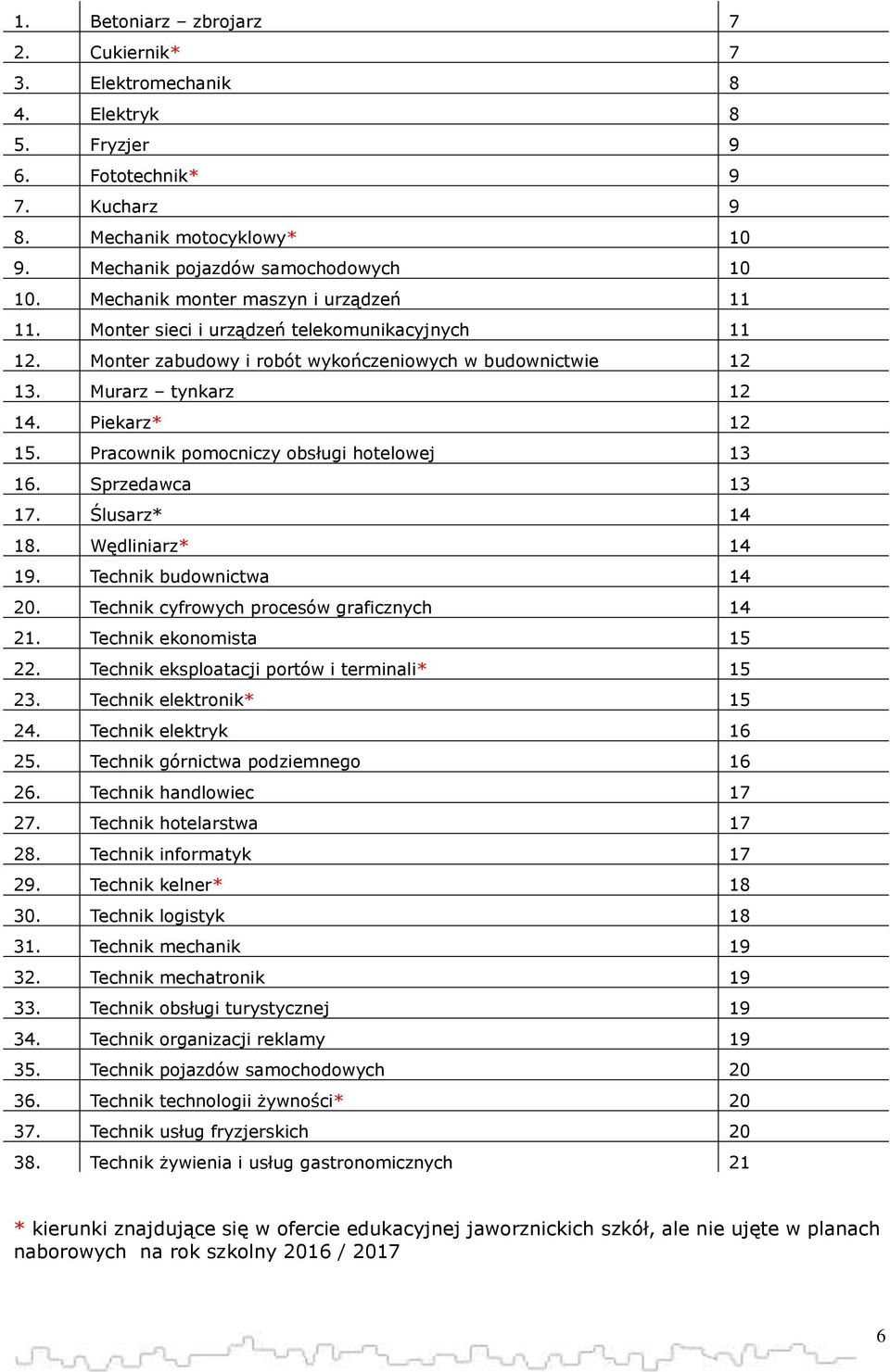 Pracownik pomocniczy obsługi hotelowej 13 16. Sprzedawca 13 17. Ślusarz* 14 18. Wędliniarz* 14 19. Technik budownictwa 14 20. Technik cyfrowych procesów graficznych 14 21. Technik ekonomista 15 22.