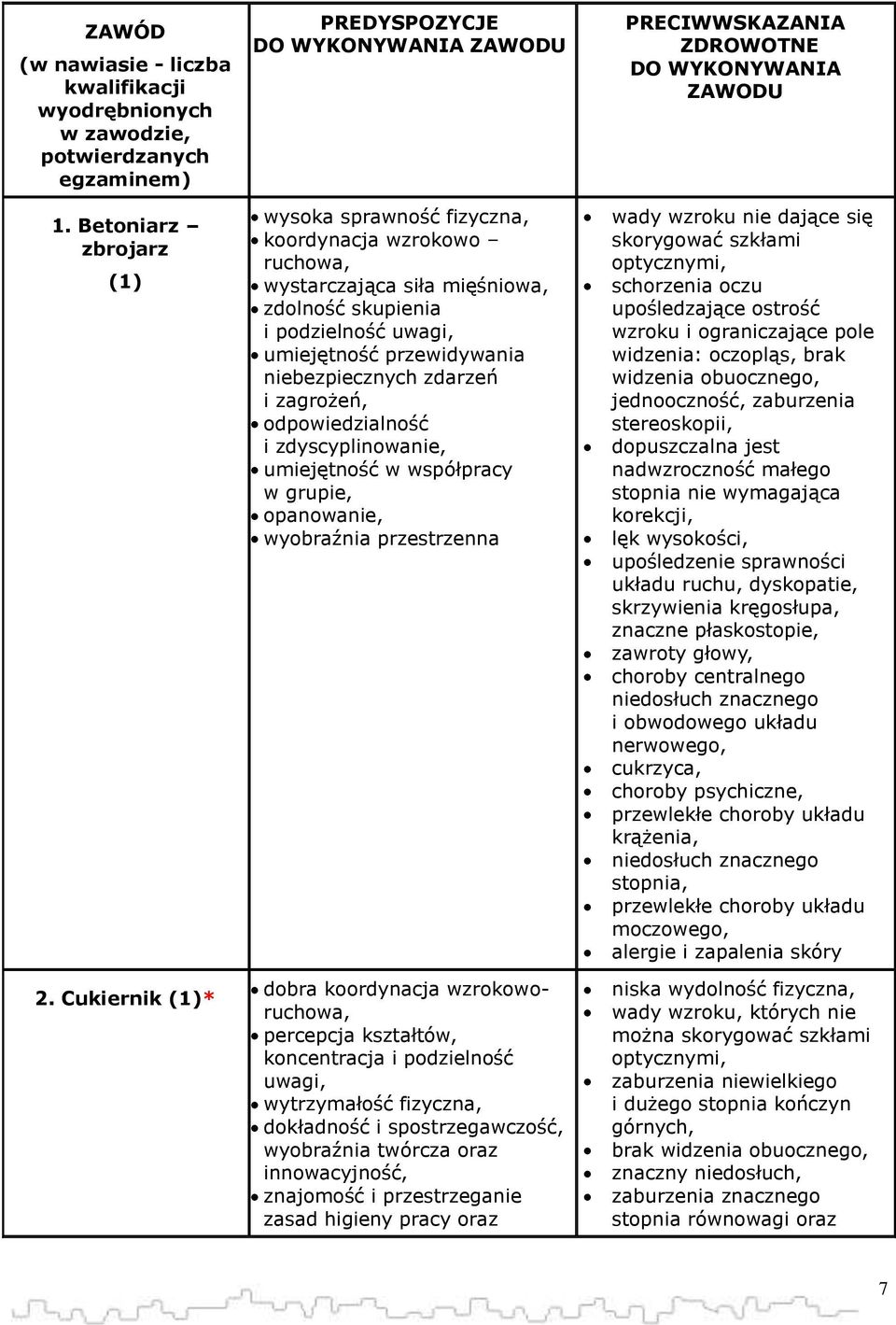 niebezpiecznych zdarzeń i zagrożeń, odpowiedzialność i zdyscyplinowanie, umiejętność w współpracy w grupie, opanowanie, wyobraźnia przestrzenna dobra koordynacja wzrokoworuchowa, percepcja kształtów,